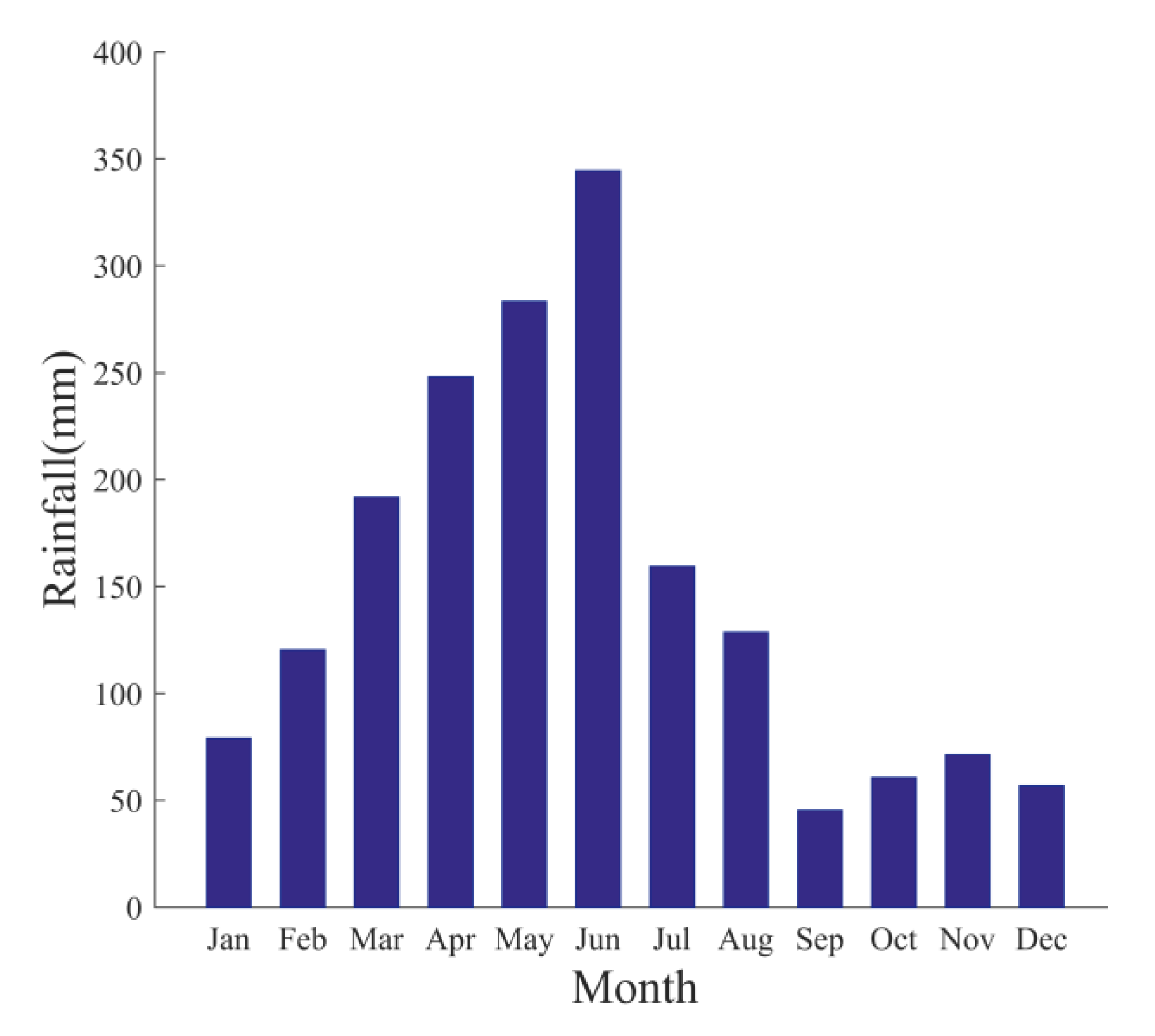 Ijgi 09 00695 g002 Ijgi 09 00695 g002