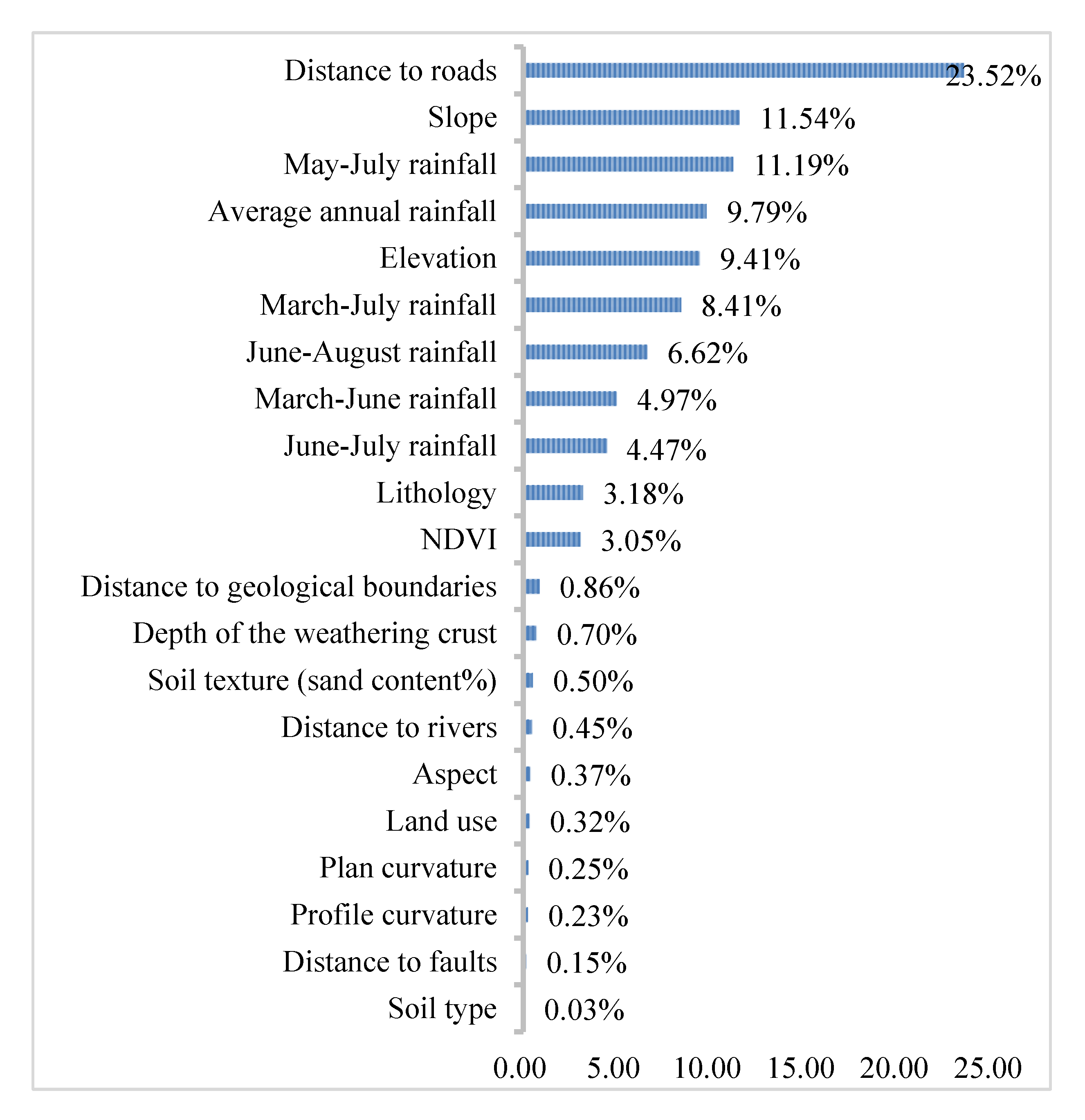 Ijgi 09 00695 g005 Ijgi 09 00695 g005