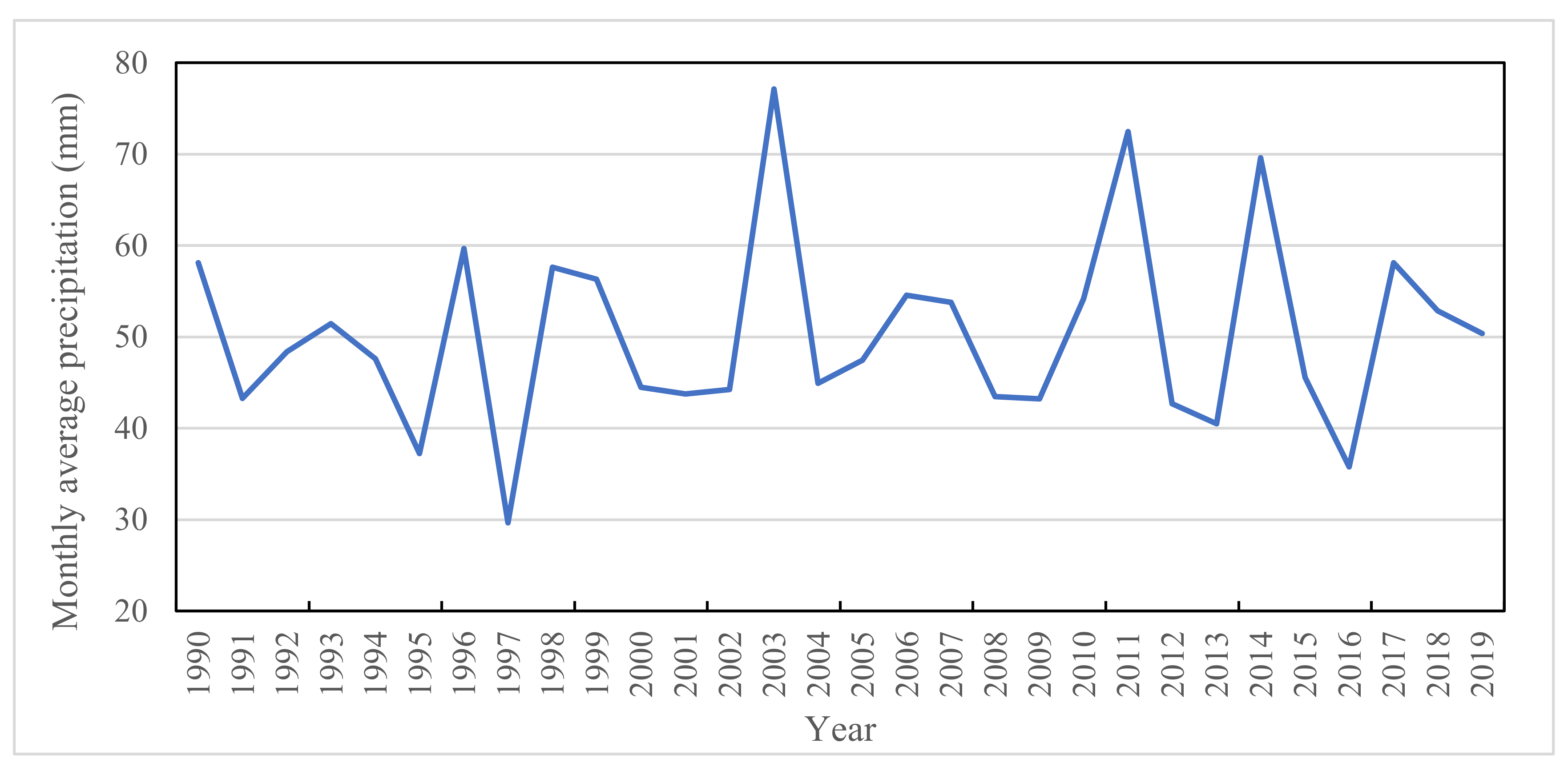 Ijgi 09 00696 g002 Ijgi 09 00696 g002
