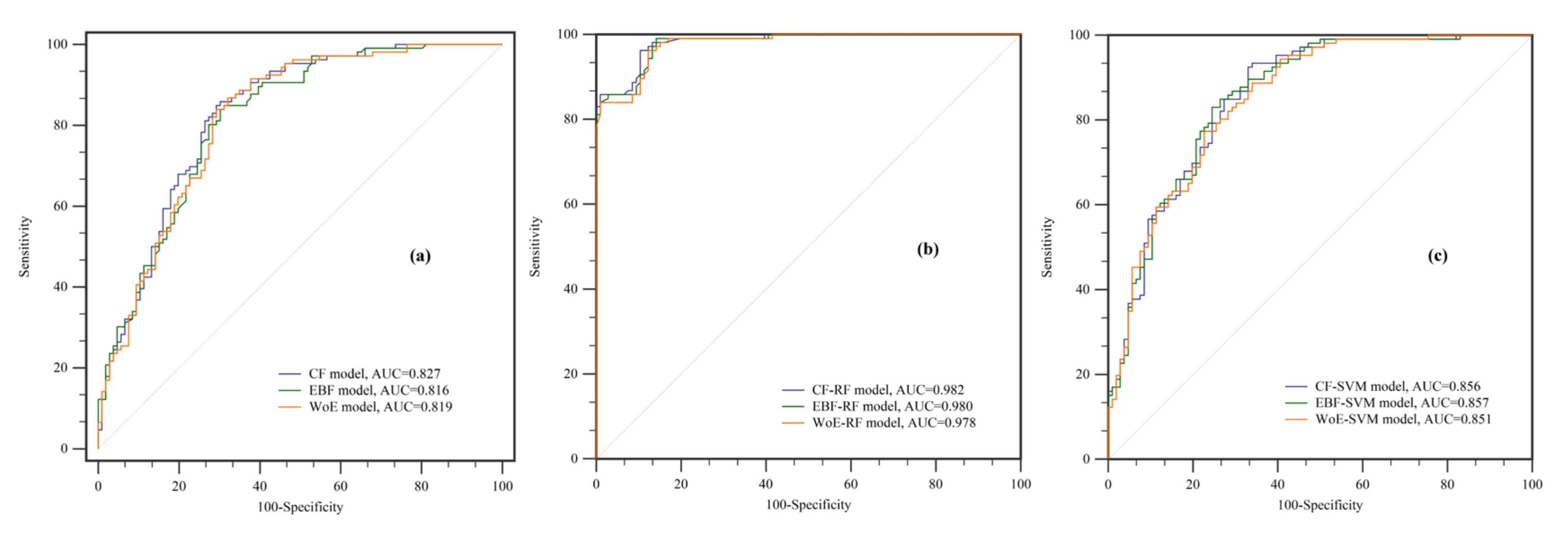 Ijgi 09 00696 g006 Ijgi 09 00696 g006