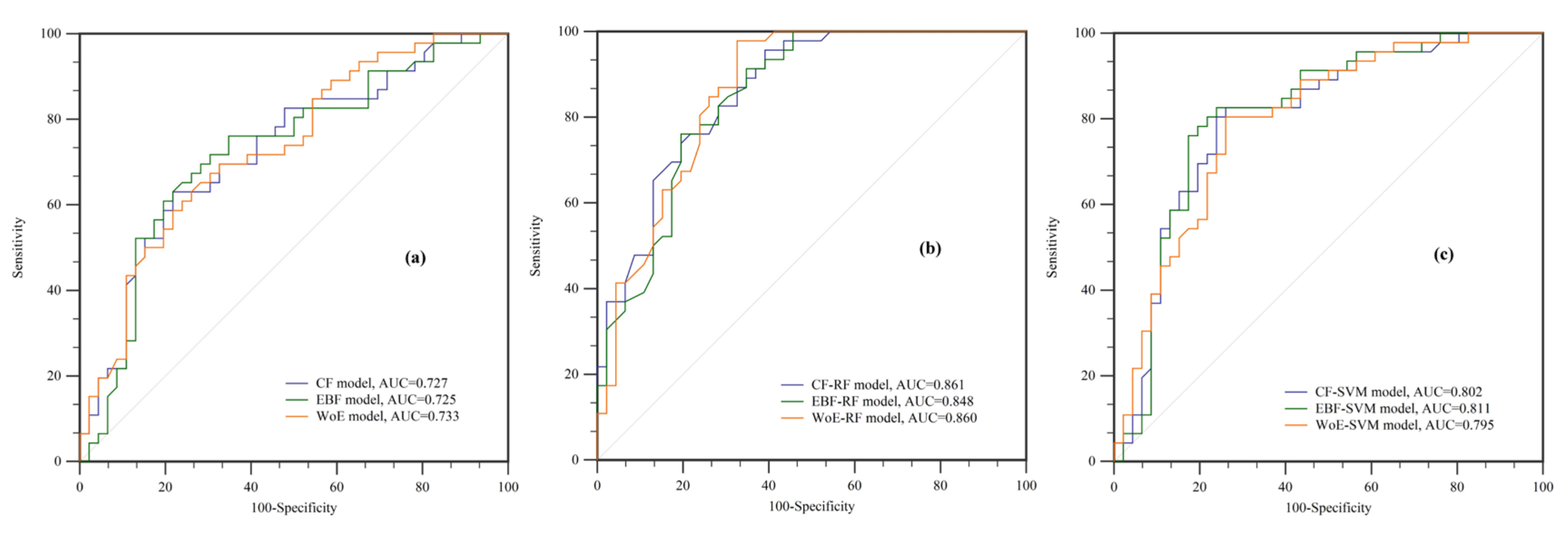 Ijgi 09 00696 g007 Ijgi 09 00696 g007