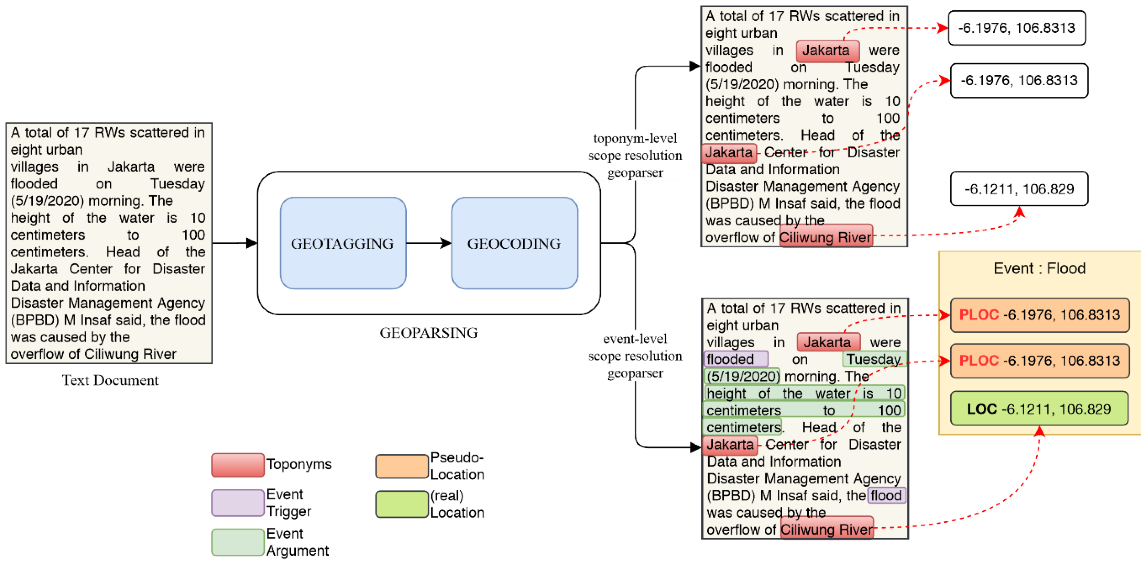 Keyword-Extraction-Bidirectional-LSTM/Wiki-keyword-data at master