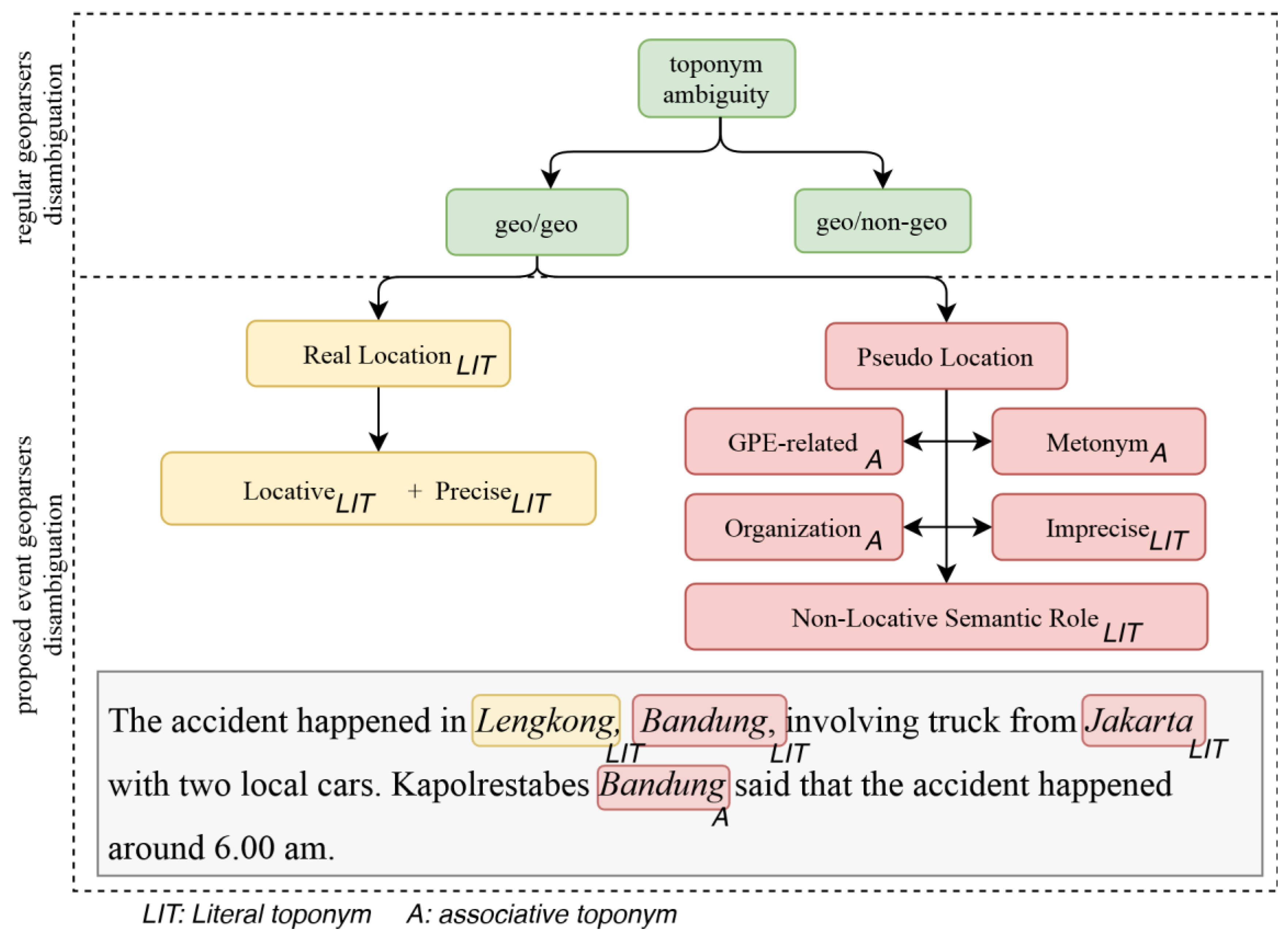 Ijgi 09 00712 g002 Ijgi 09 00712 g002