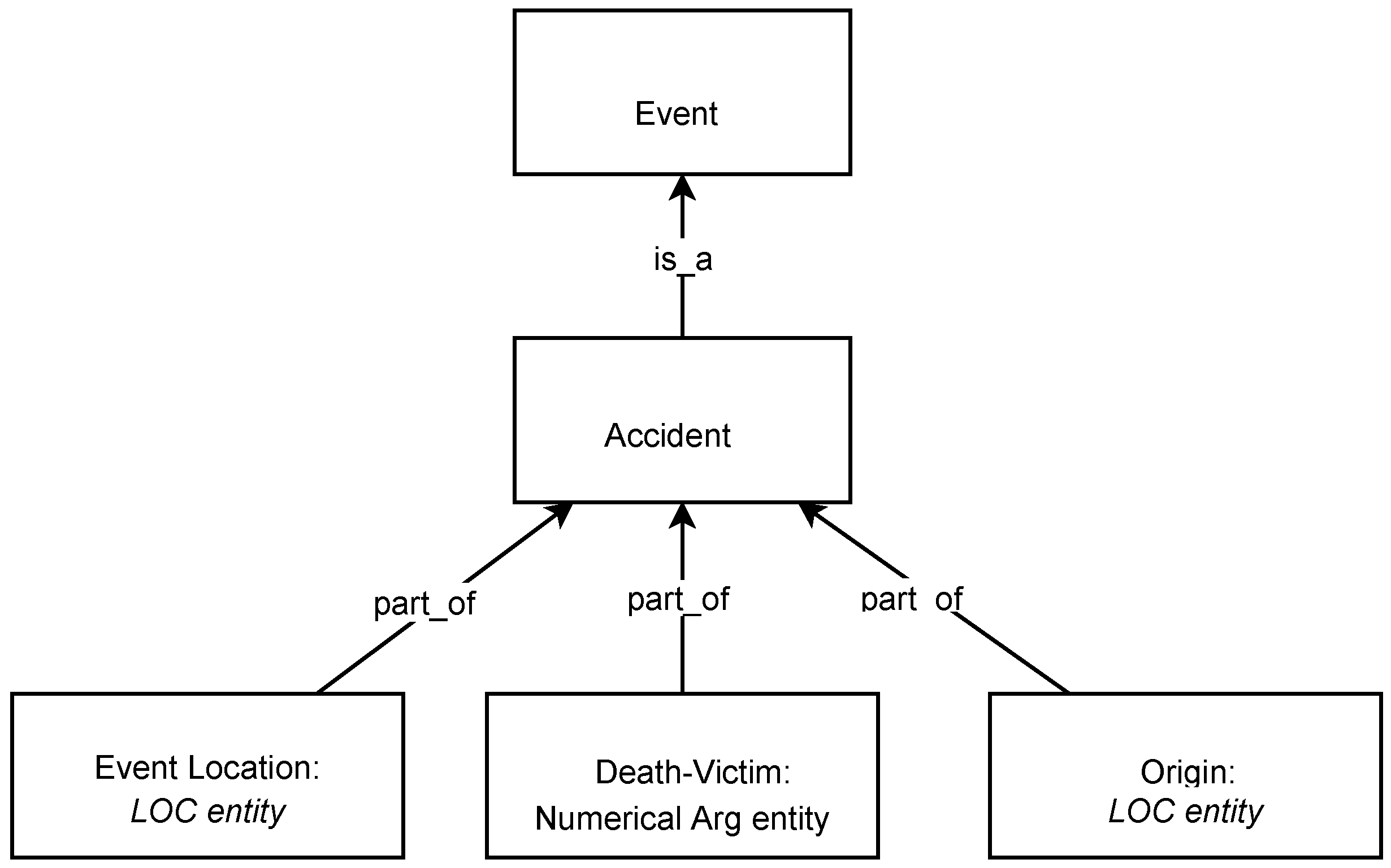 Ijgi 09 00712 g003 Ijgi 09 00712 g003