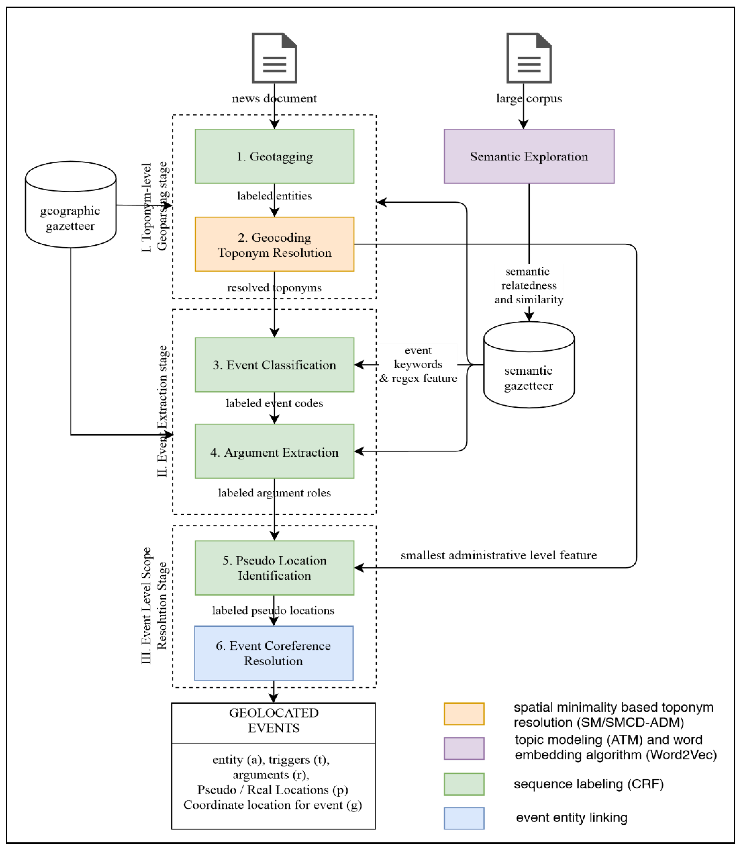 Ijgi 09 00712 g005 Ijgi 09 00712 g005