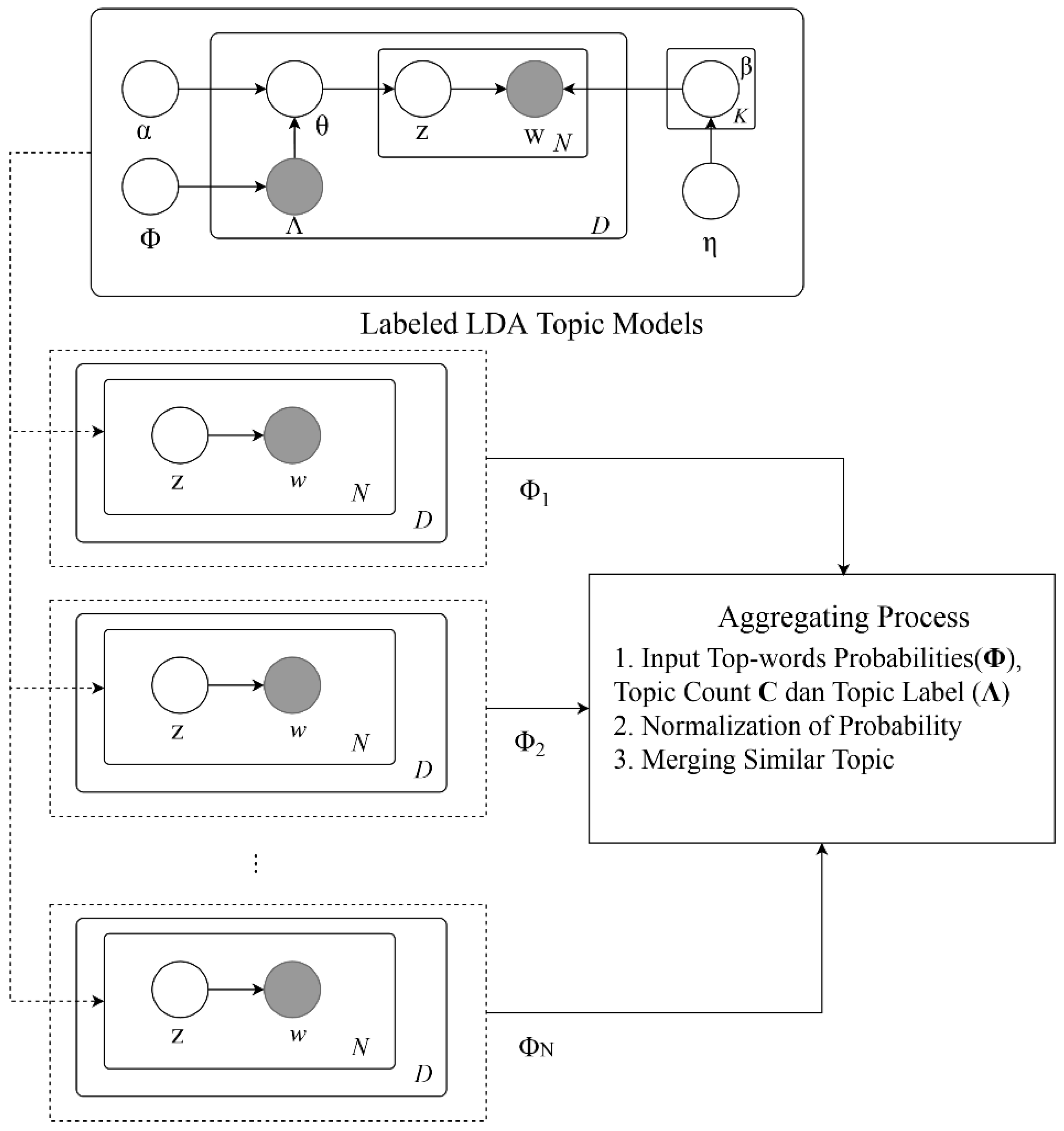 Ijgi 09 00712 g006 Ijgi 09 00712 g006