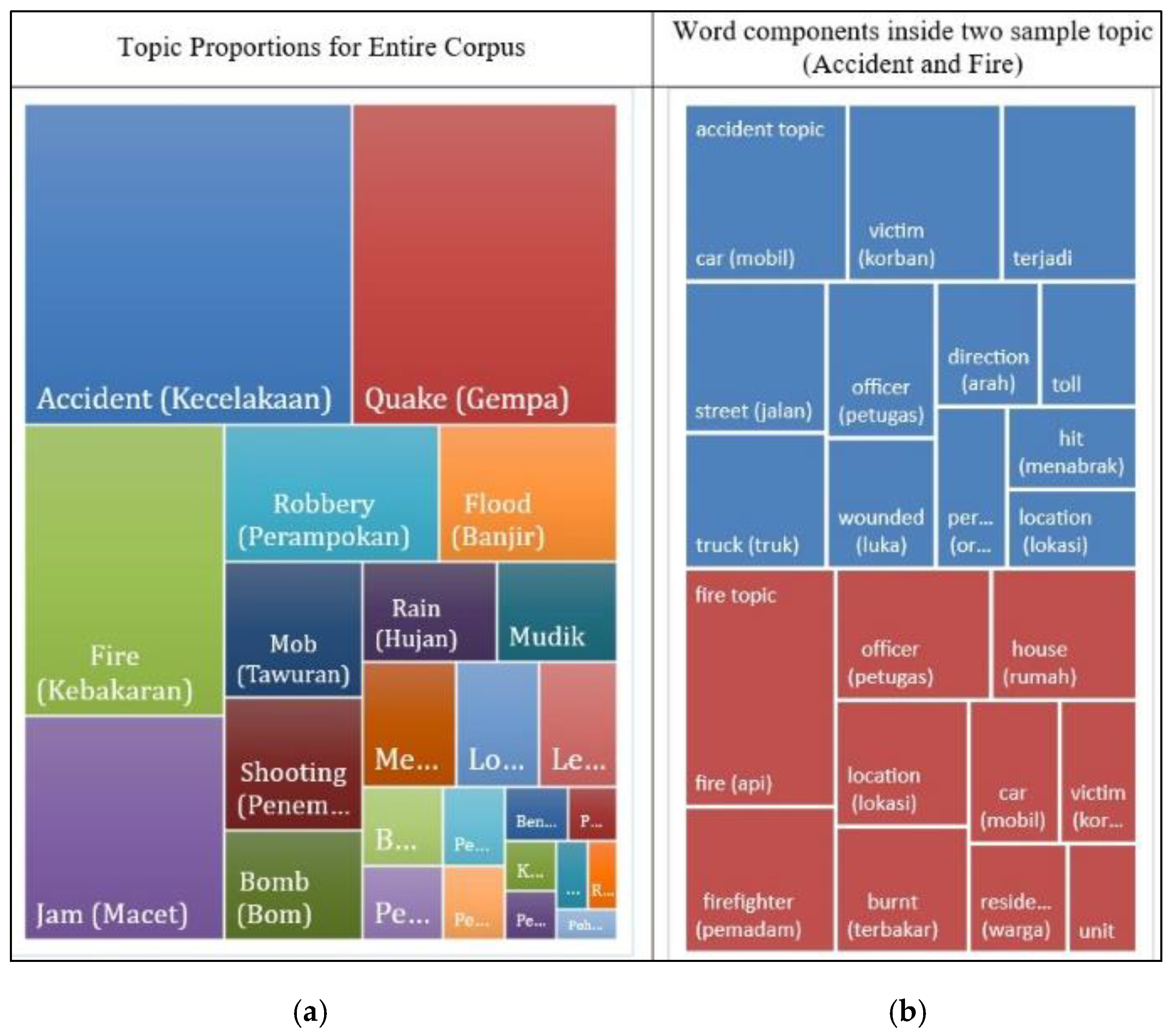 Ijgi 09 00712 g007 Ijgi 09 00712 g007