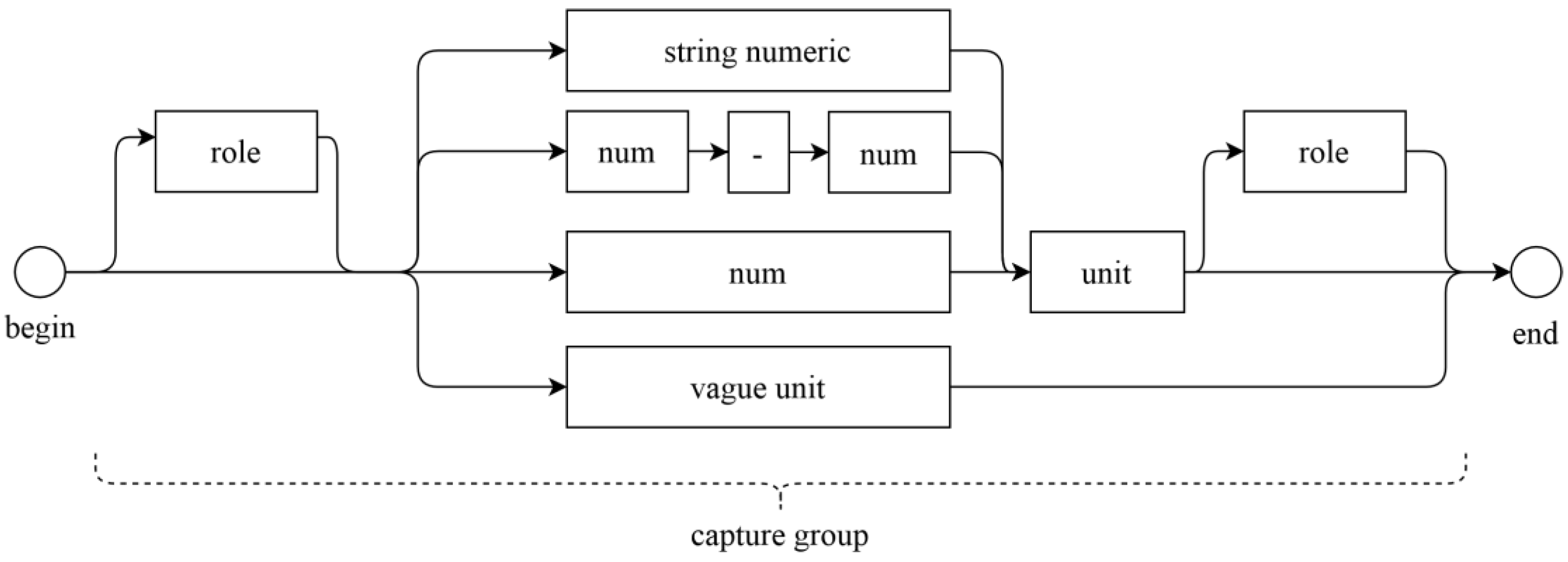 Ijgi 09 00712 g008 Ijgi 09 00712 g008