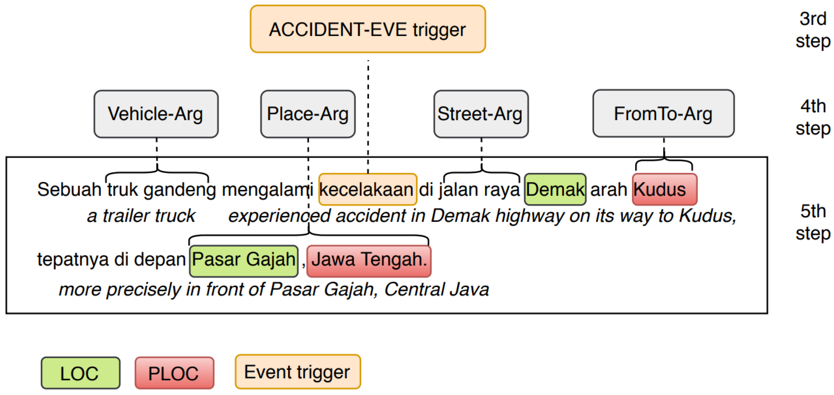 Ijgi 09 00712 g011 Ijgi 09 00712 g011