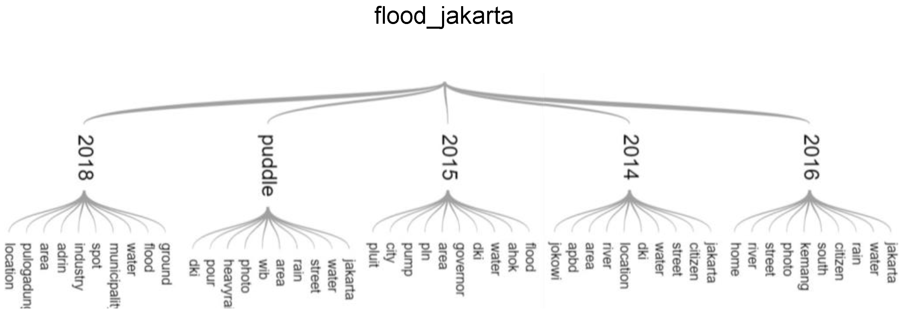 Ijgi 09 00712 g012 Ijgi 09 00712 g012
