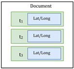 Ijgi 09 00712 i001 Ijgi 09 00712 i001