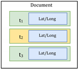 Ijgi 09 00712 i002 Ijgi 09 00712 i002