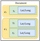 Ijgi 09 00712 i003 Ijgi 09 00712 i003