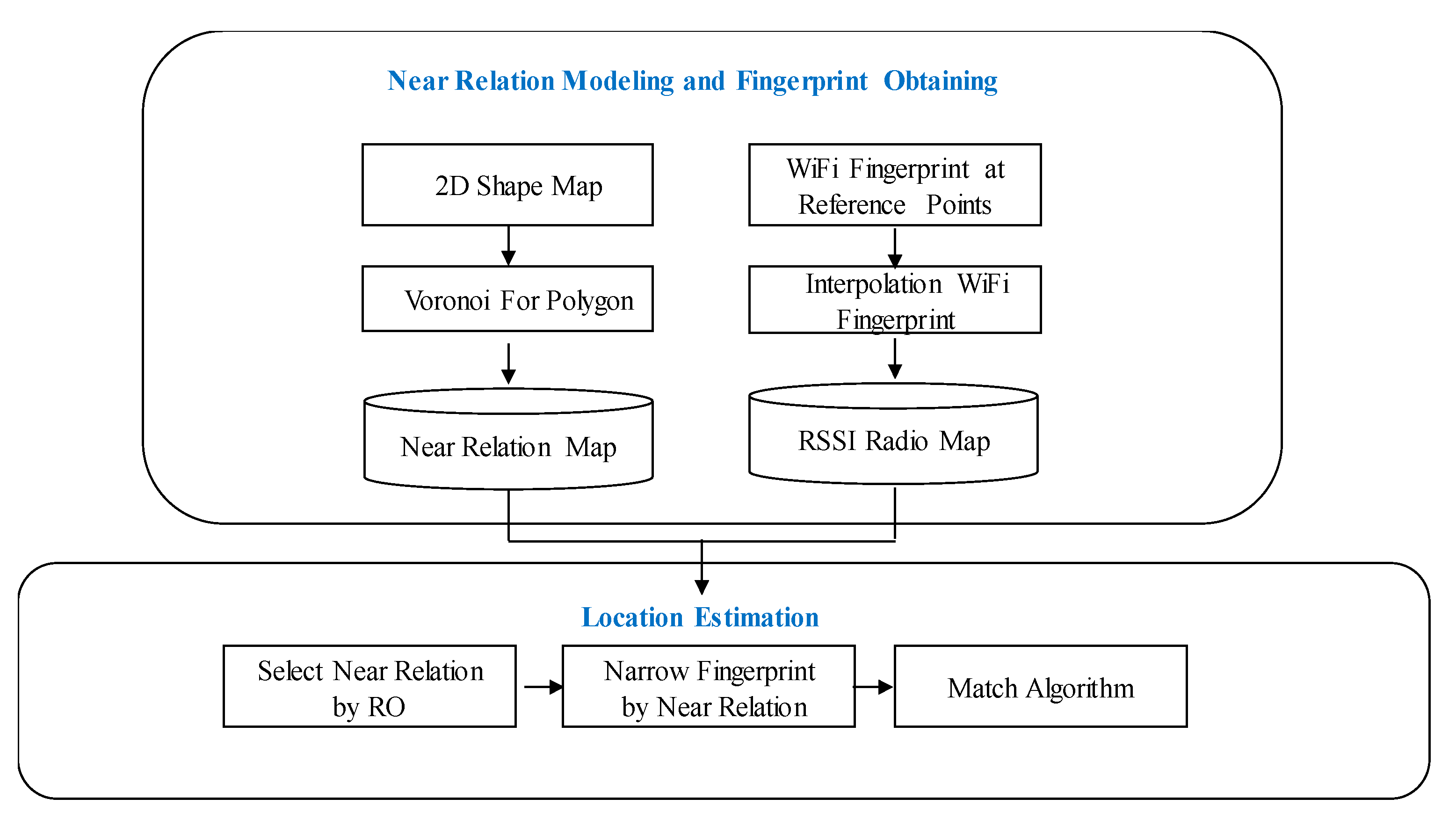 Ijgi 09 00714 g001 Ijgi 09 00714 g001