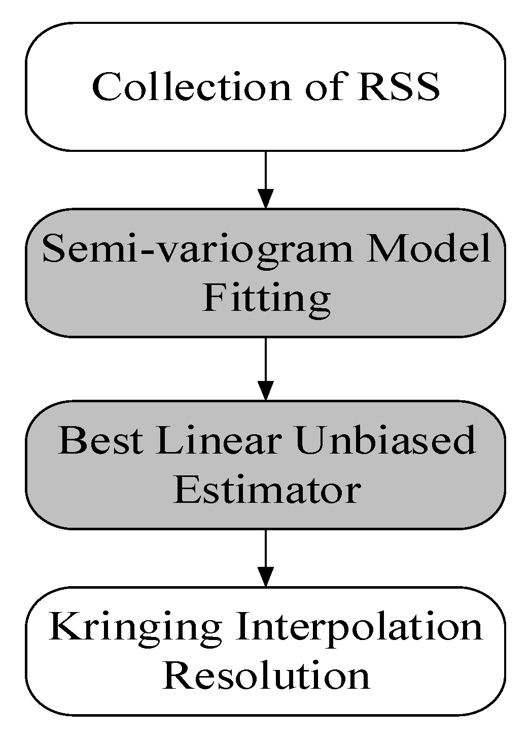 Ijgi 09 00714 g004 Ijgi 09 00714 g004