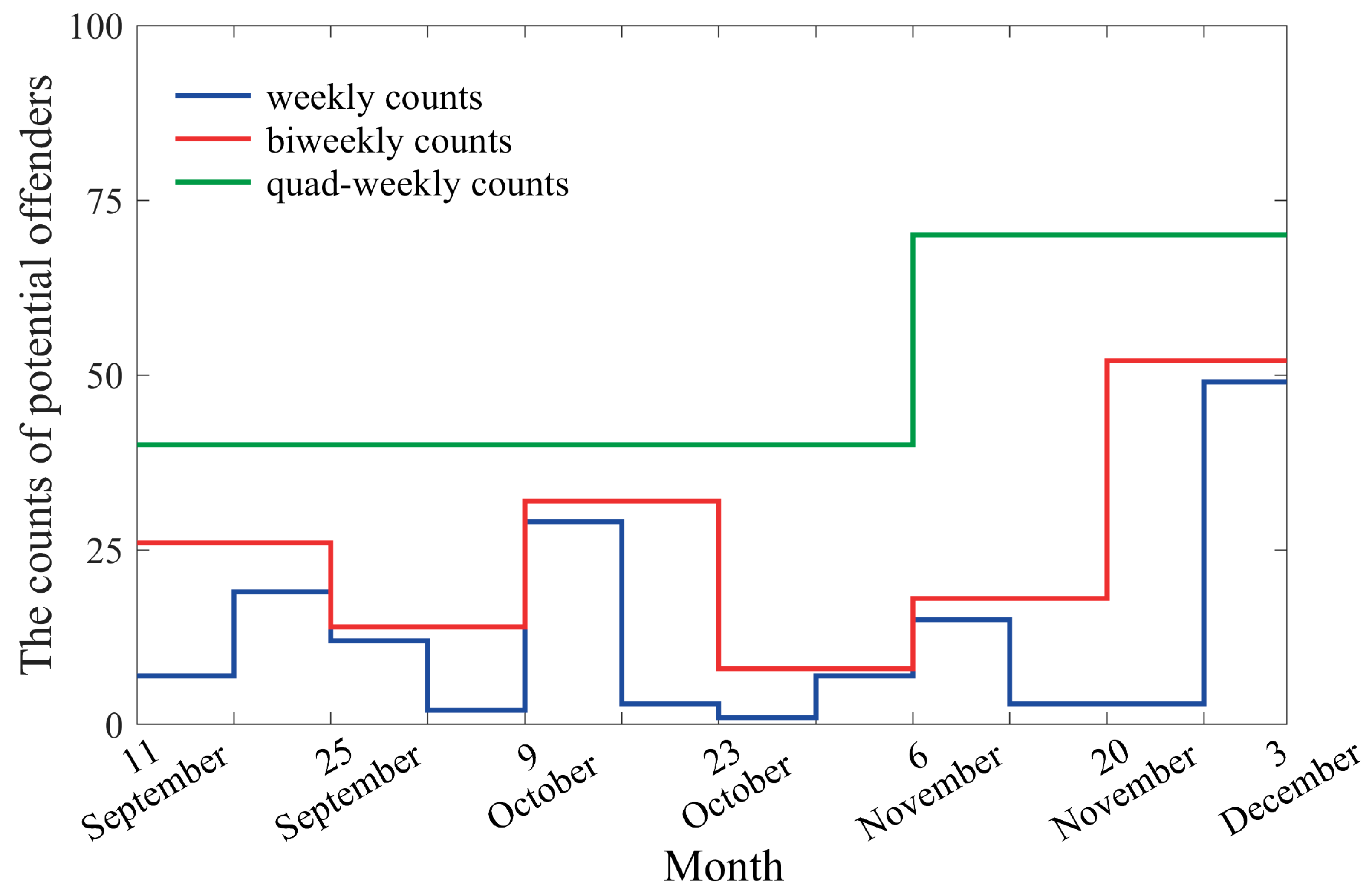 Ijgi 09 00732 g003 Ijgi 09 00732 g003
