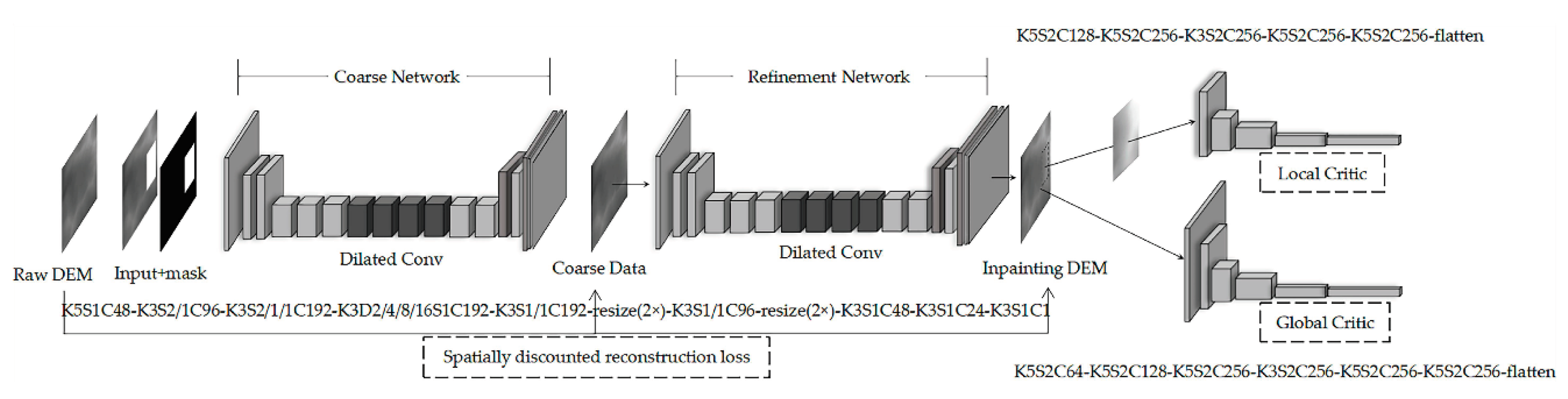 Ijgi 09 00734 g001 Ijgi 09 00734 g001