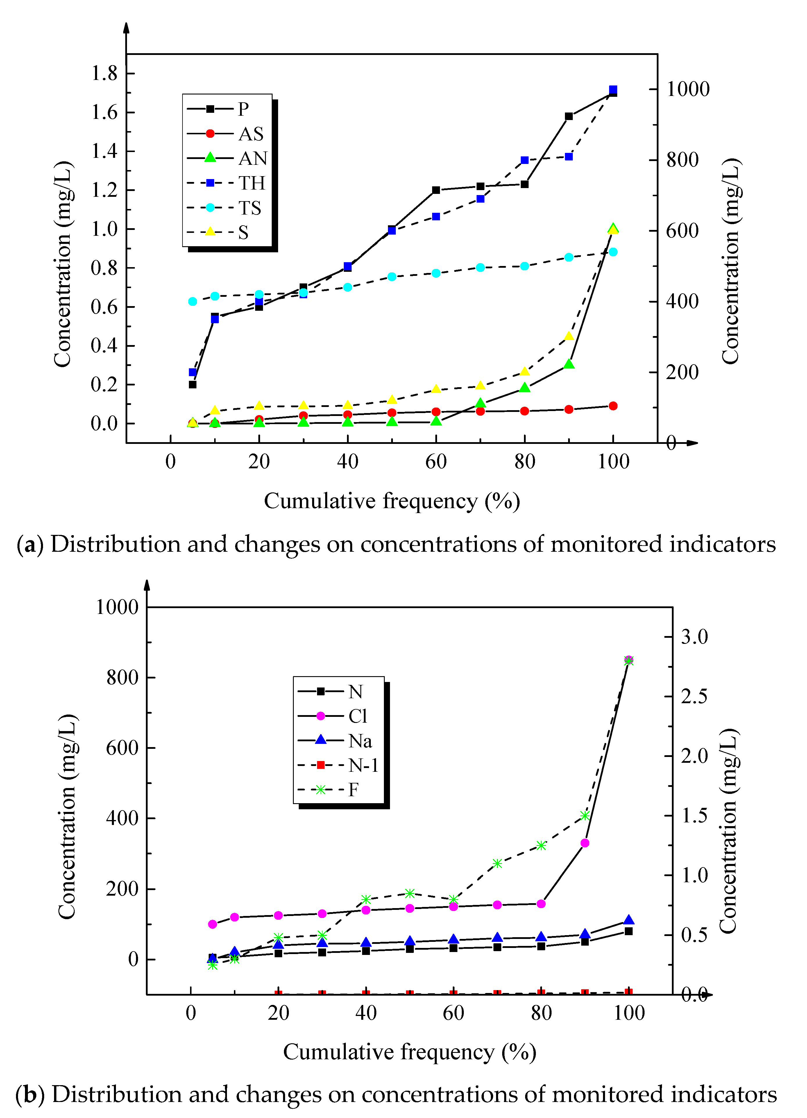 Ijgi 09 00736 g003 Ijgi 09 00736 g003