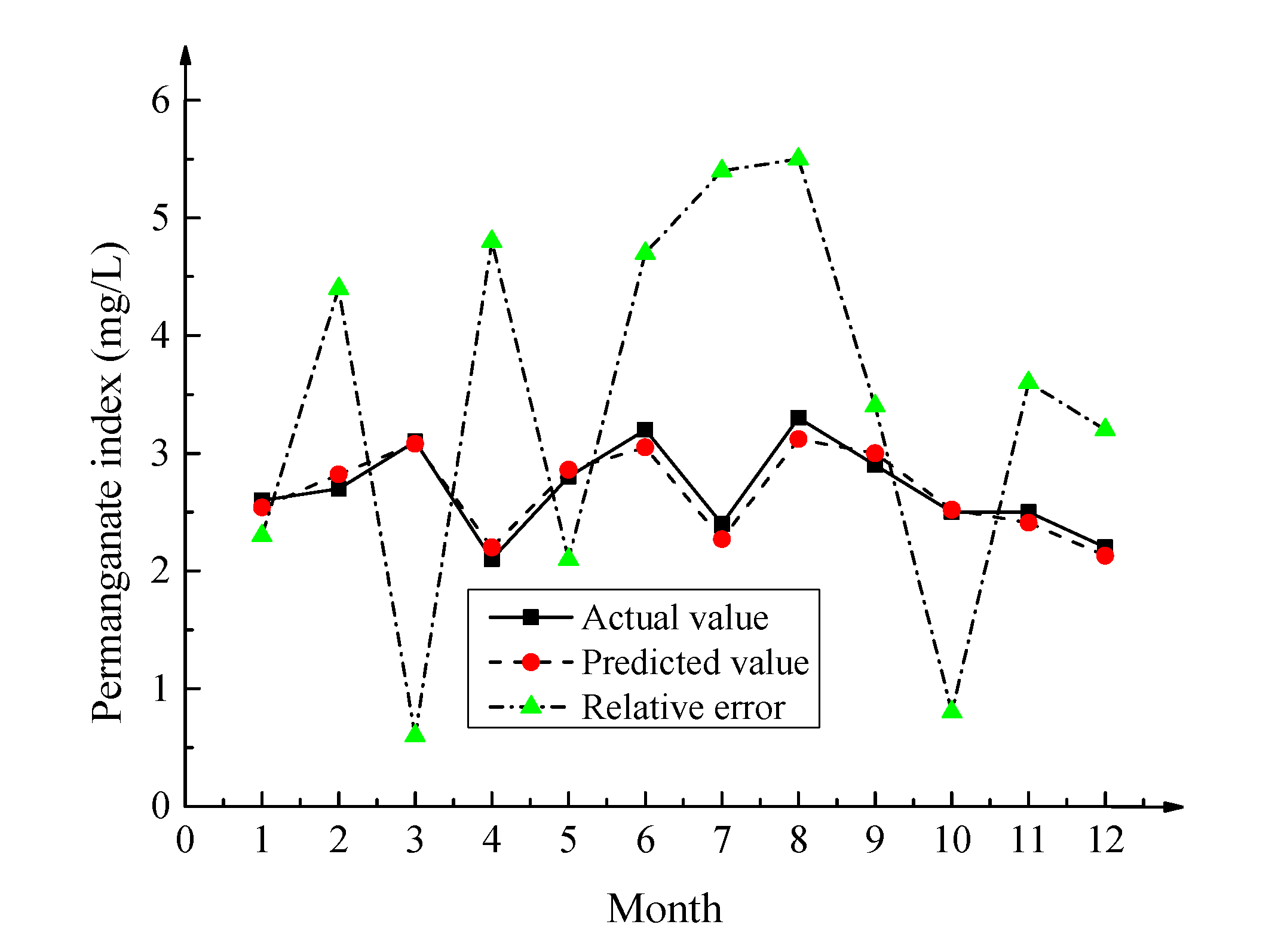 Ijgi 09 00736 g006 Ijgi 09 00736 g006