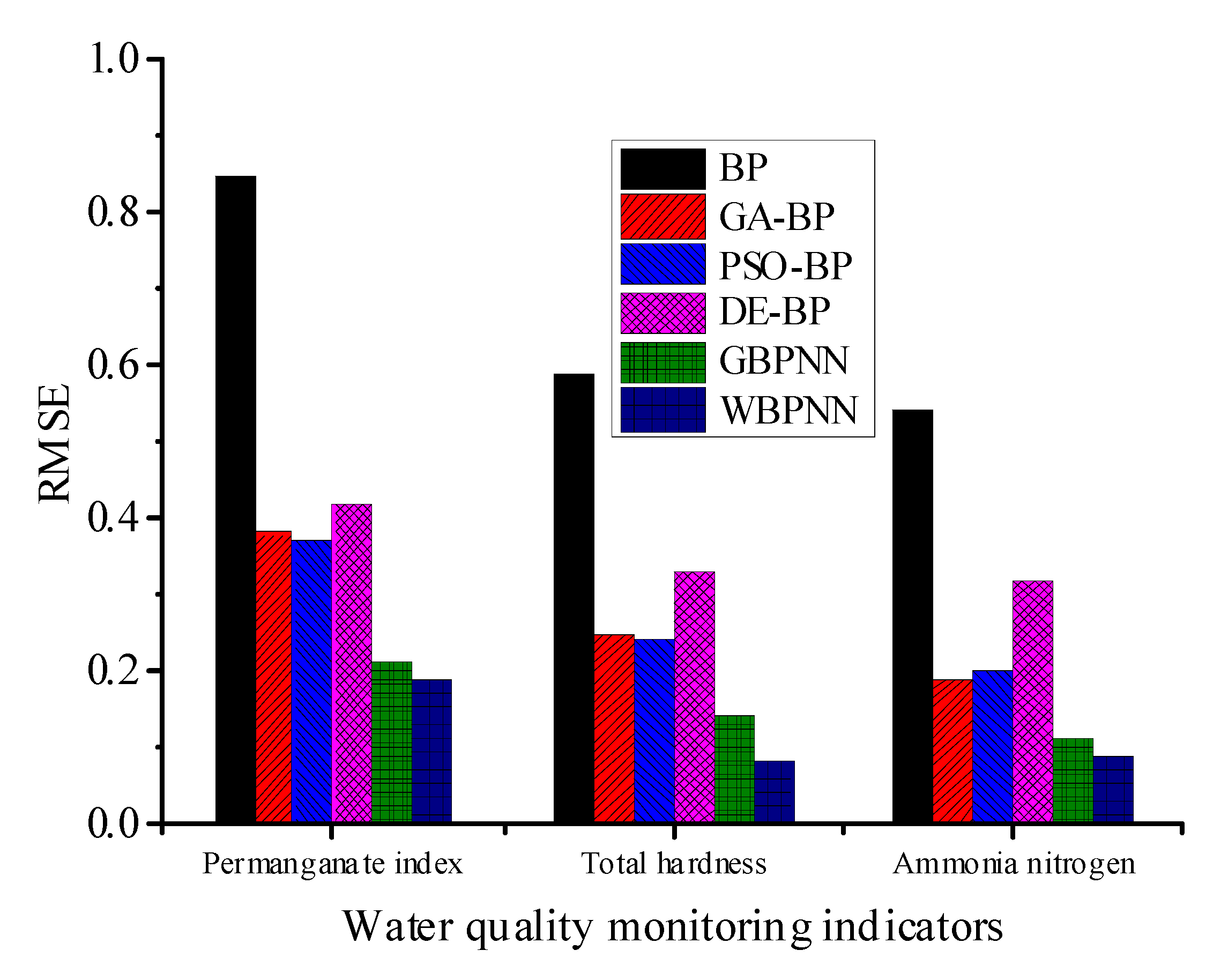 Ijgi 09 00736 g007 Ijgi 09 00736 g007