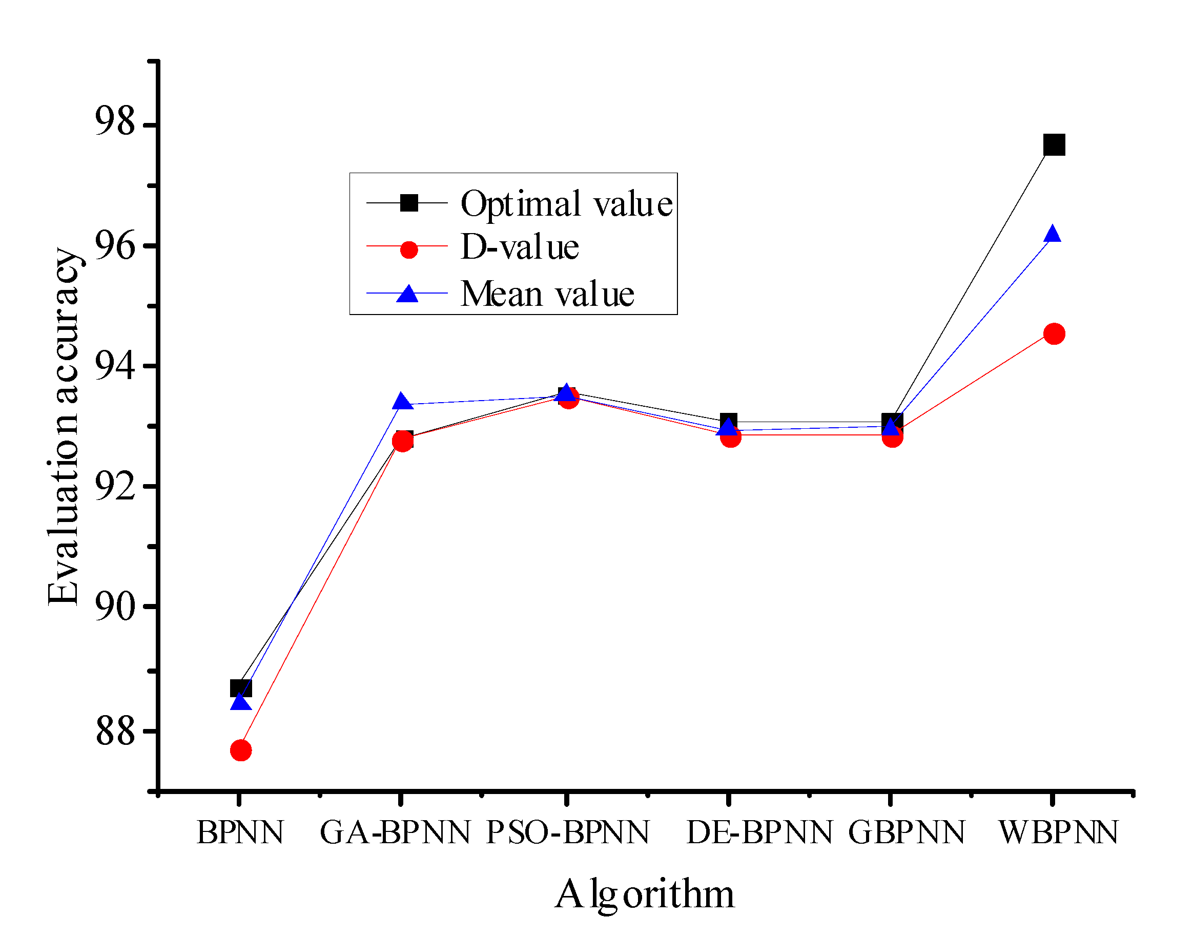 Ijgi 09 00736 g008 Ijgi 09 00736 g008