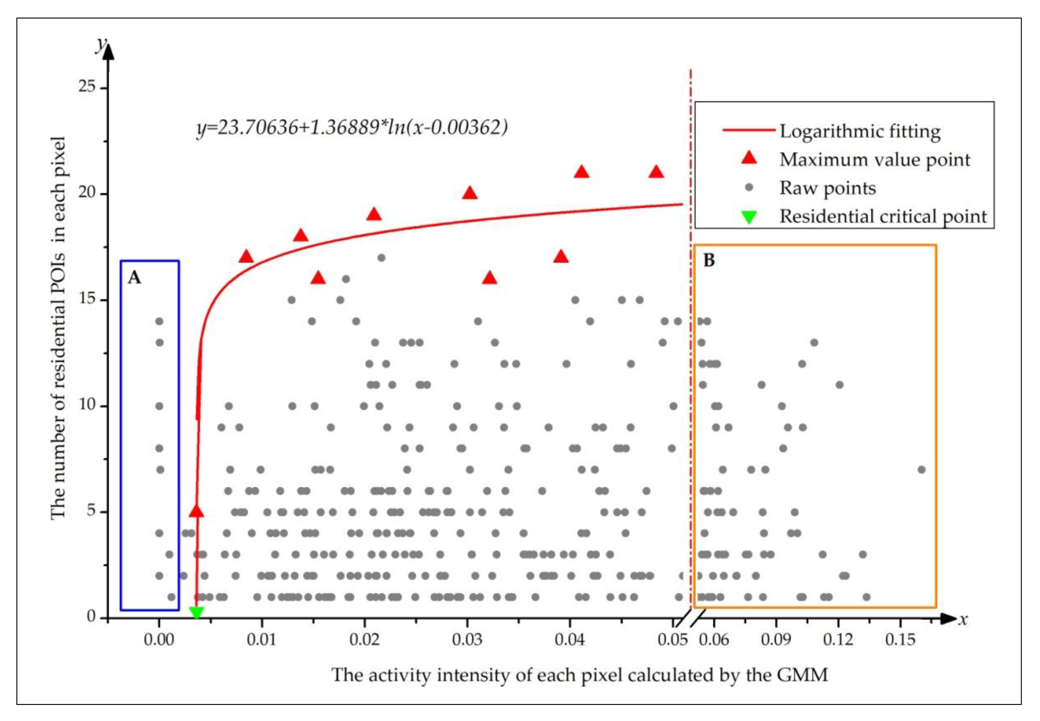 Ijgi 09 00742 g007 Ijgi 09 00742 g007