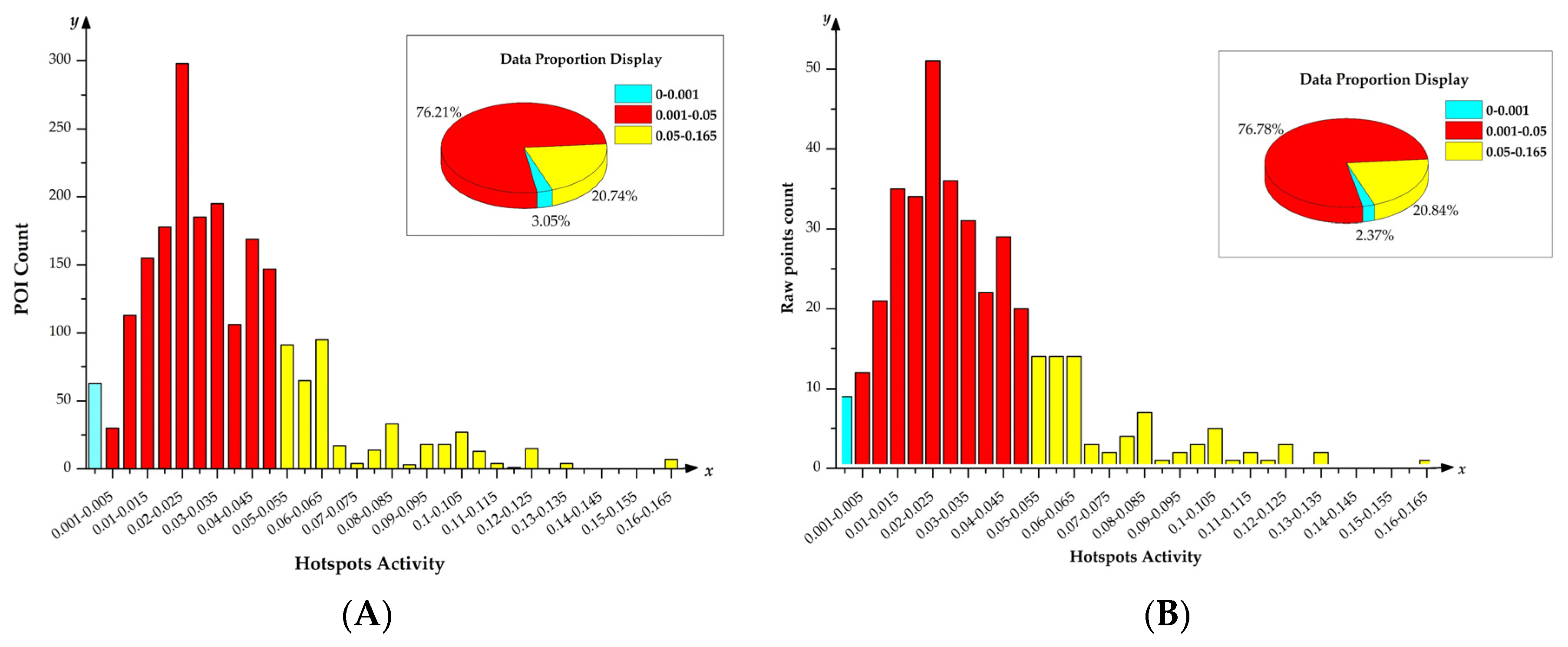 Ijgi 09 00742 g008 Ijgi 09 00742 g008