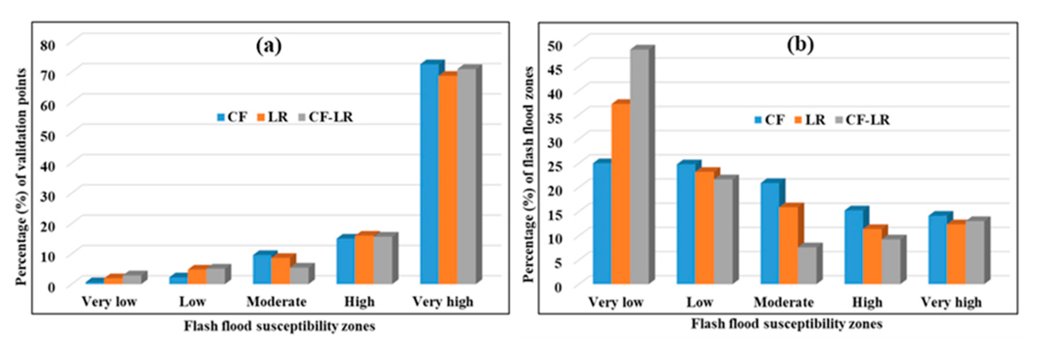 Ijgi 09 00748 g005 Ijgi 09 00748 g005