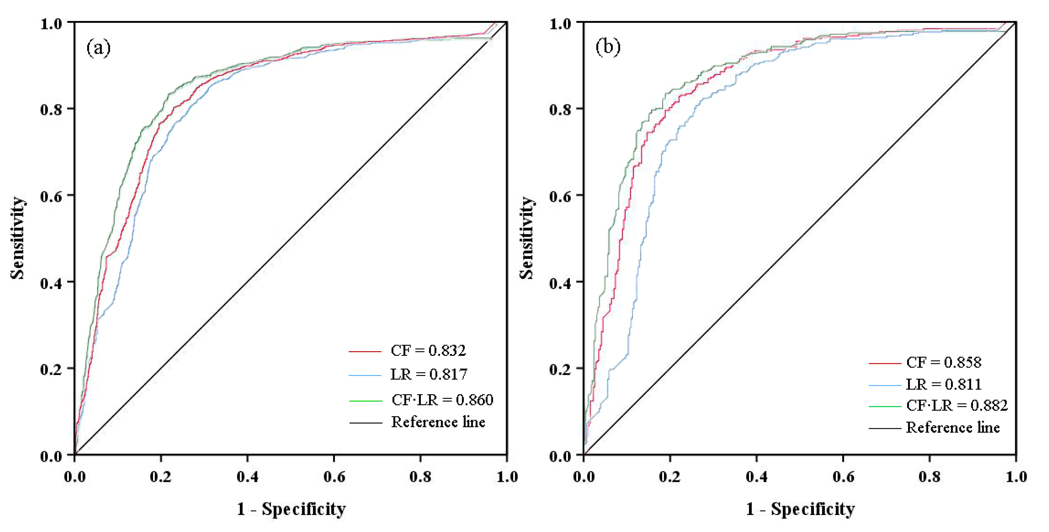 Ijgi 09 00748 g006 Ijgi 09 00748 g006