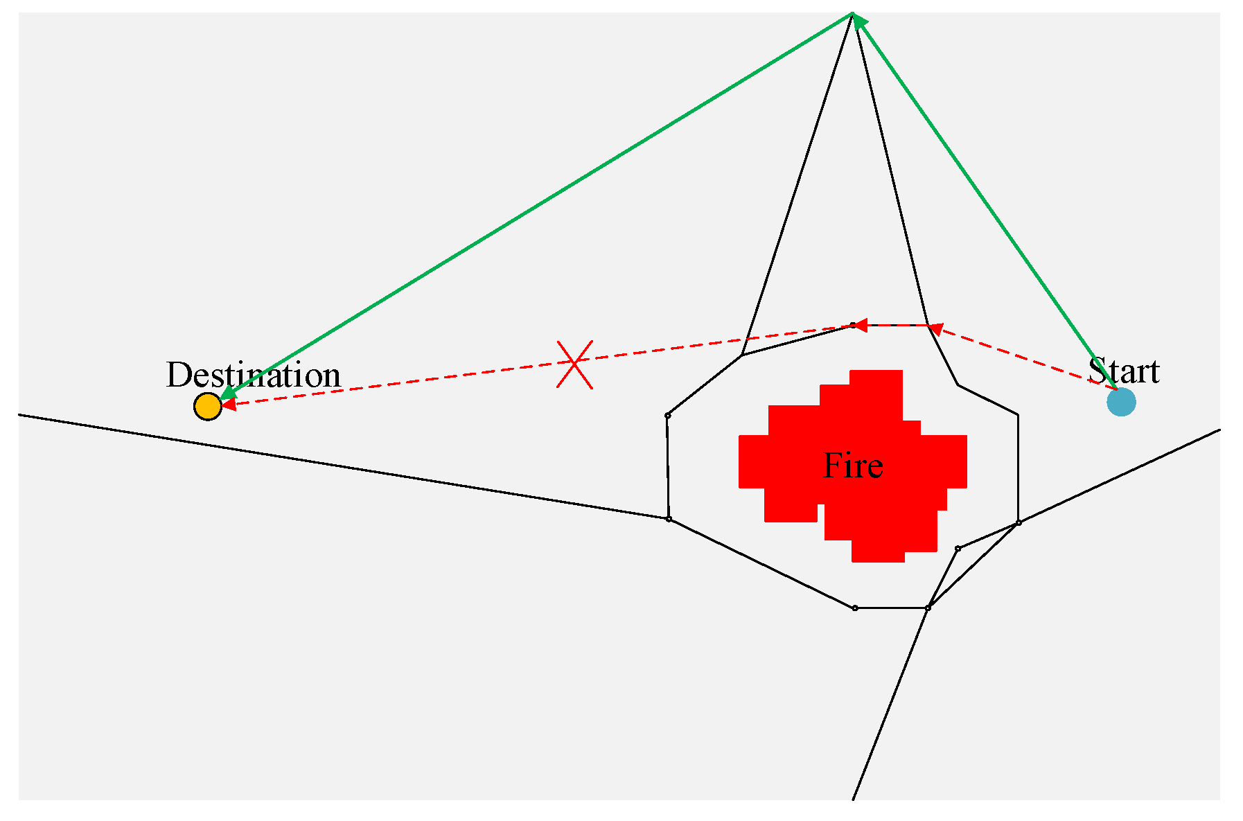 Ijgi Free Full Text A Virtual Reality Simulation Method For Crowd Evacuation In A Multiexit Indoor Fire Environment Html Ijgi Free Full Text A Virtual Reality Simulation Method For Crowd Evacuation In A Multiexit Indoor Fire Environment Html