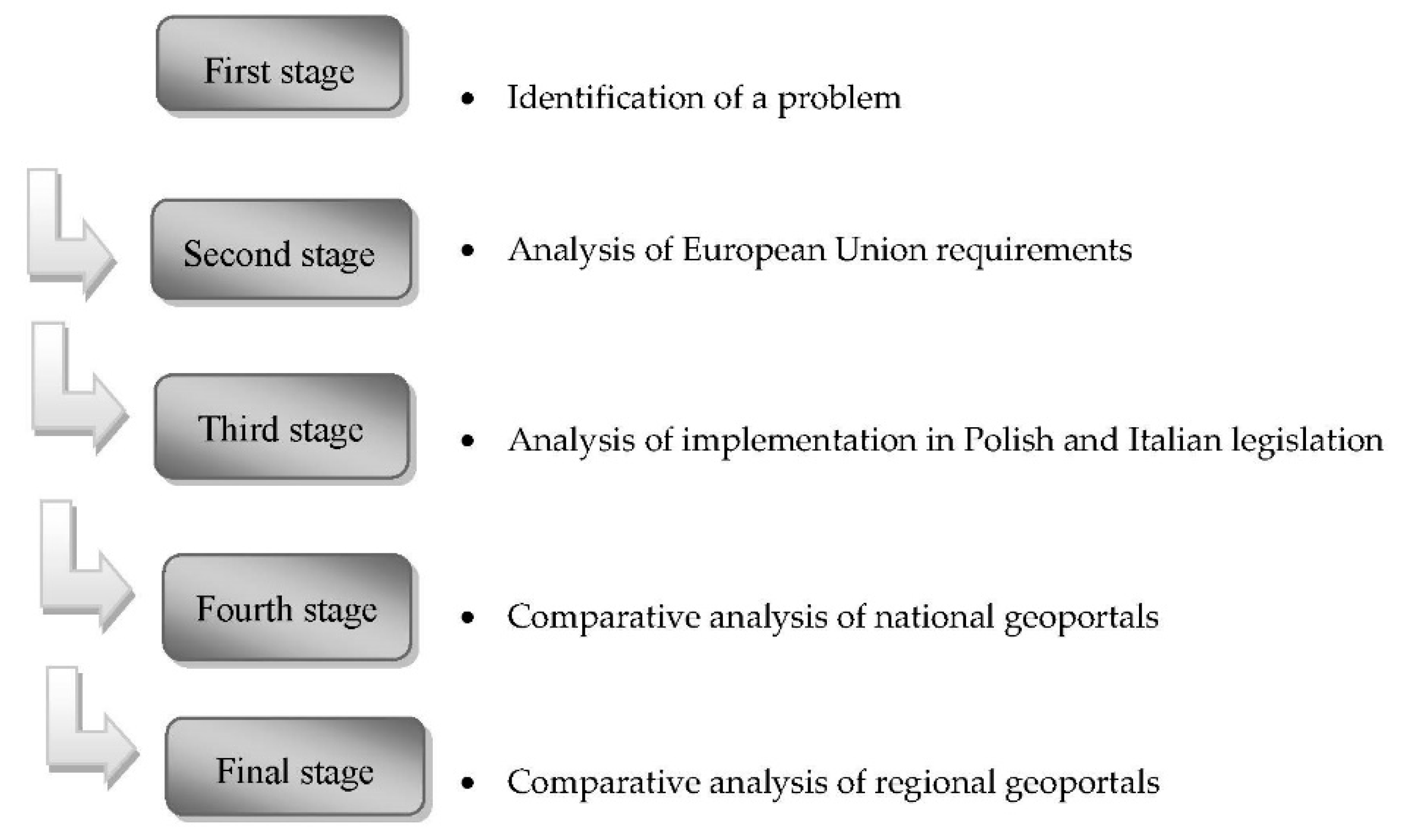 Ijgi 09 00755 g001 Ijgi 09 00755 g001