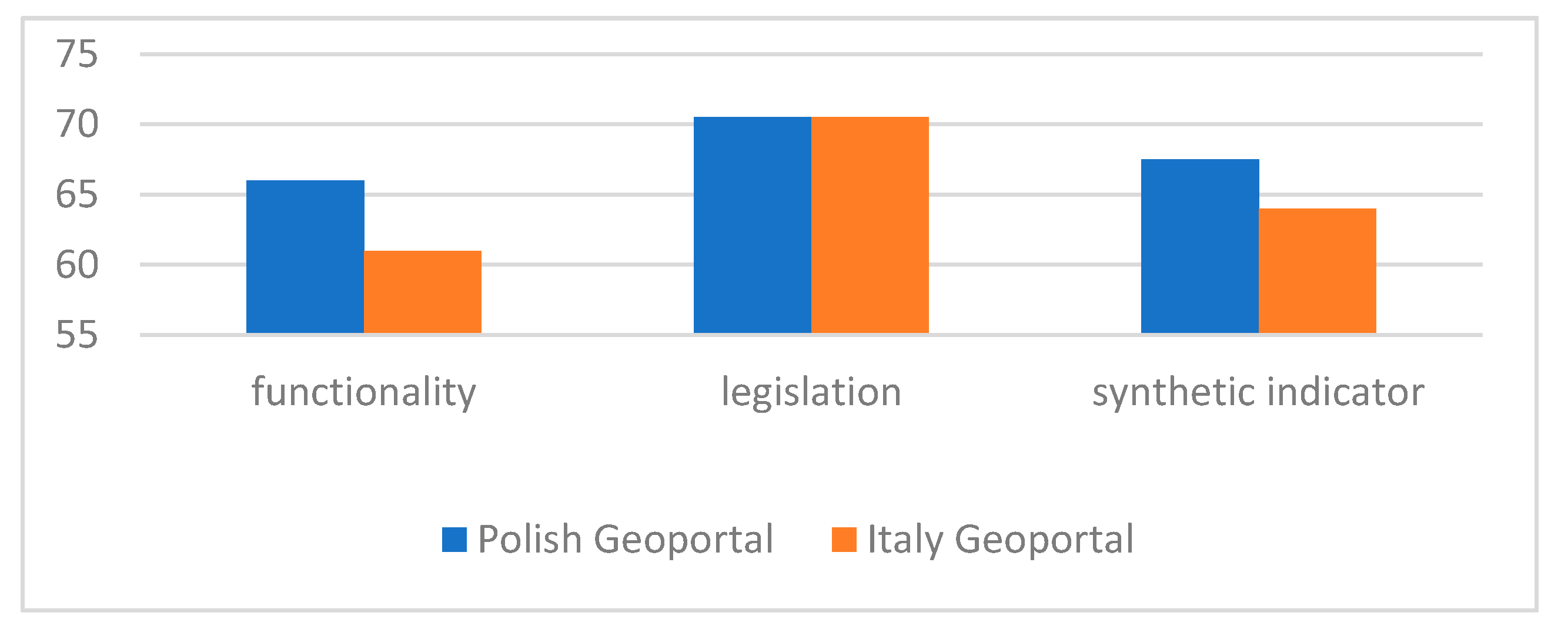 Ijgi 09 00755 g006 Ijgi 09 00755 g006