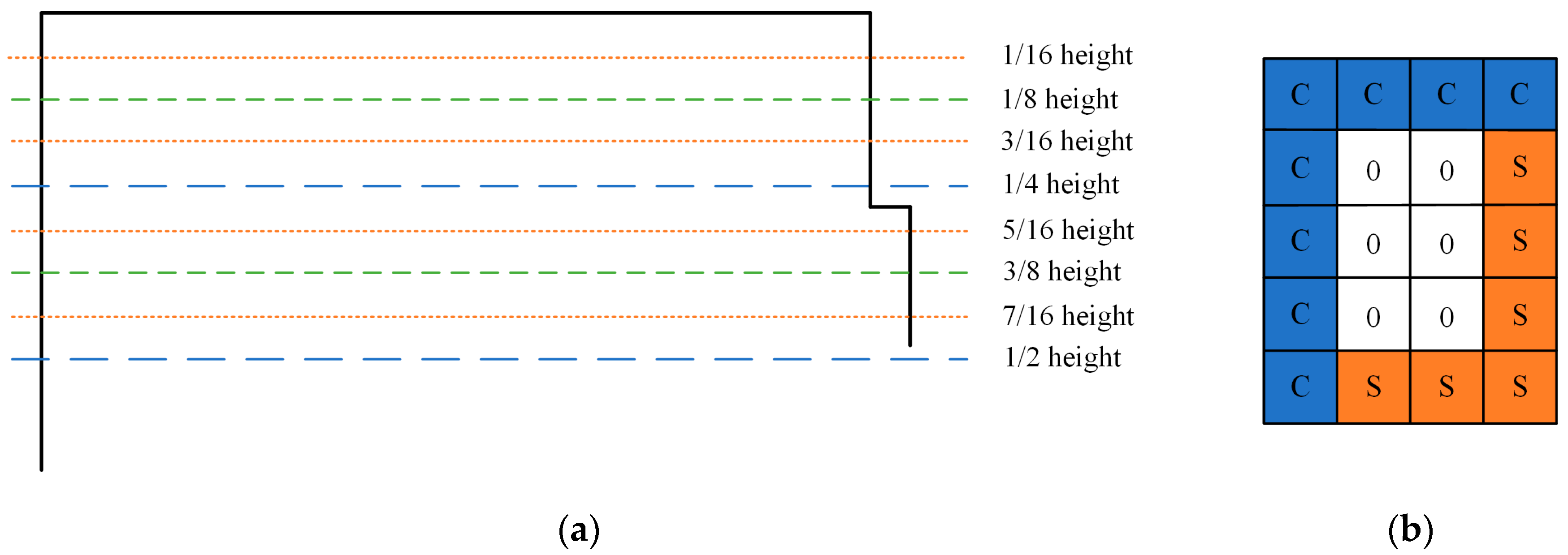 Ijgi 09 00760 g004 Ijgi 09 00760 g004