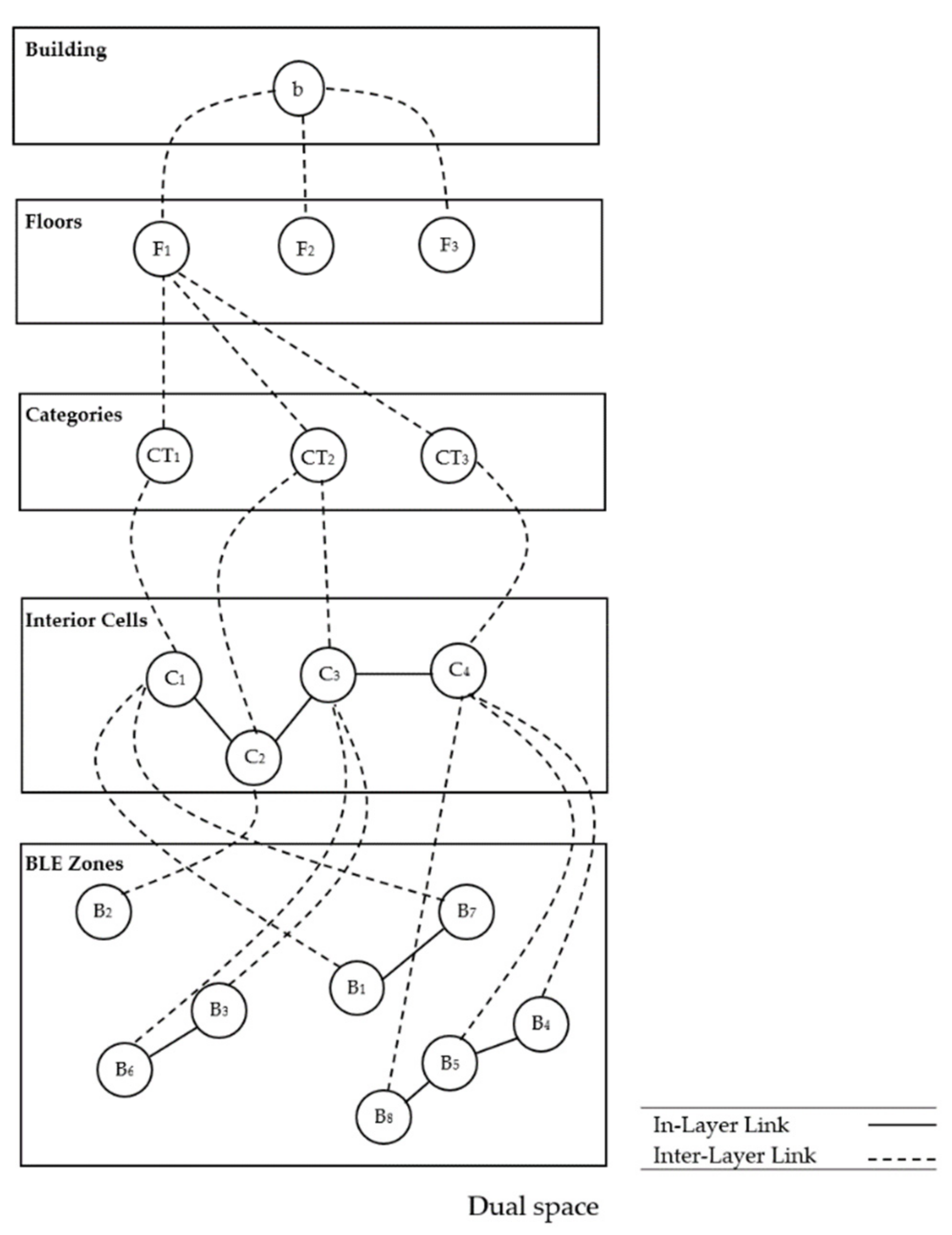 IJGI | Free Full-Text | A Person-to-Person and Person-to-Place COVID-19 Contact Tracing System Based on OGC IndoorGML IJGI | Free Full-Text | A Person-to-Person and Person-to-Place COVID-19 Contact Tracing System Based on OGC IndoorGML