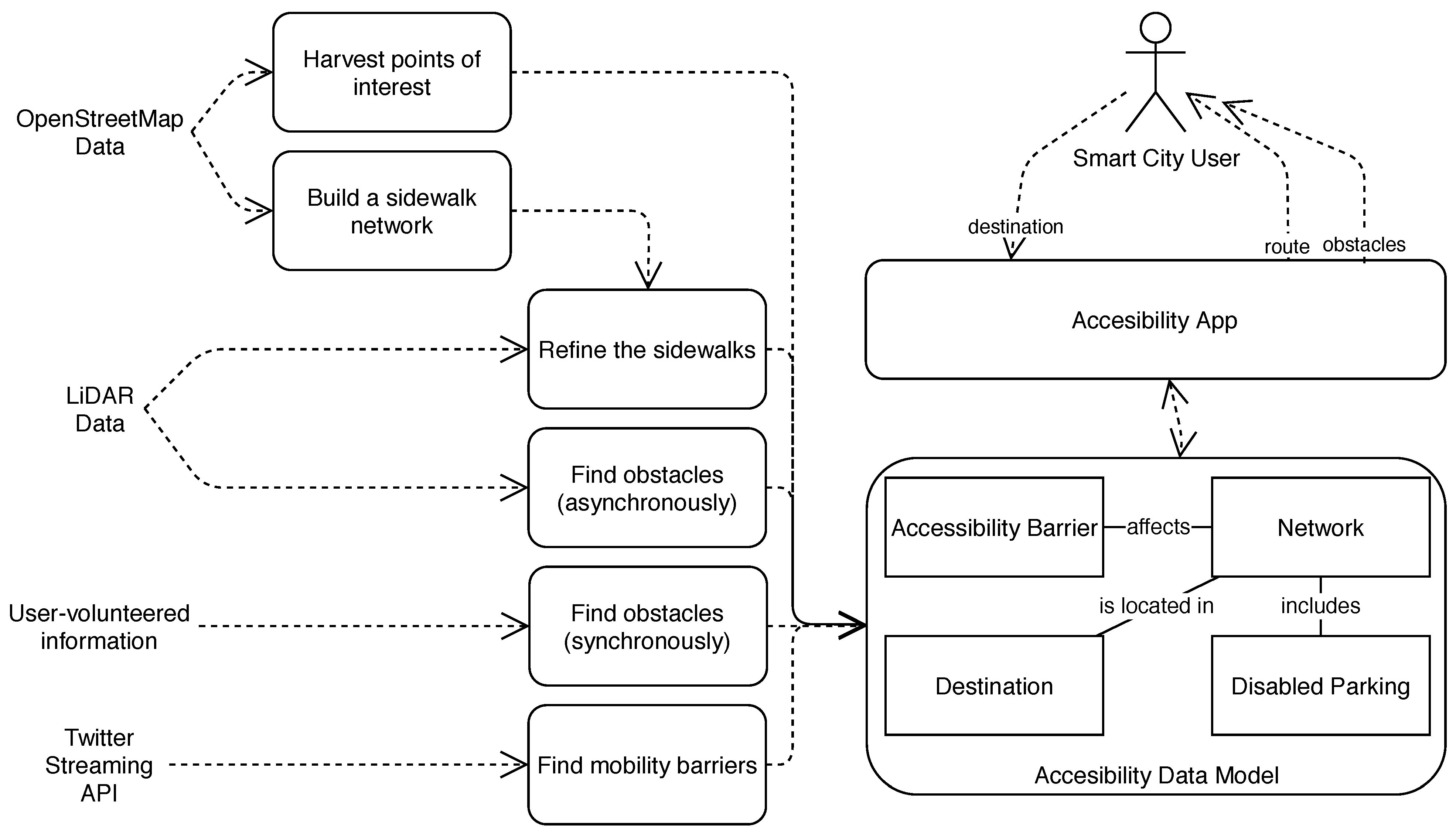 Ijgi 10 00007 g001 Ijgi 10 00007 g001