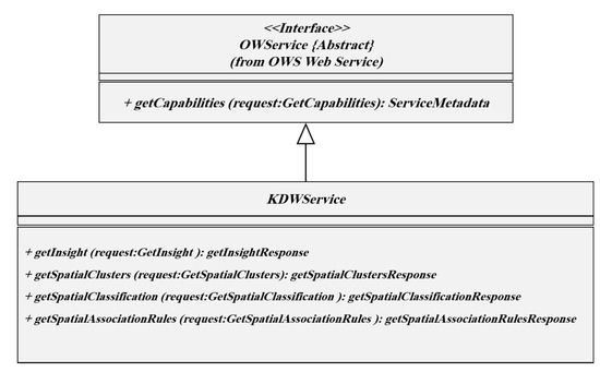 Ijgi 10 00012 g003 550