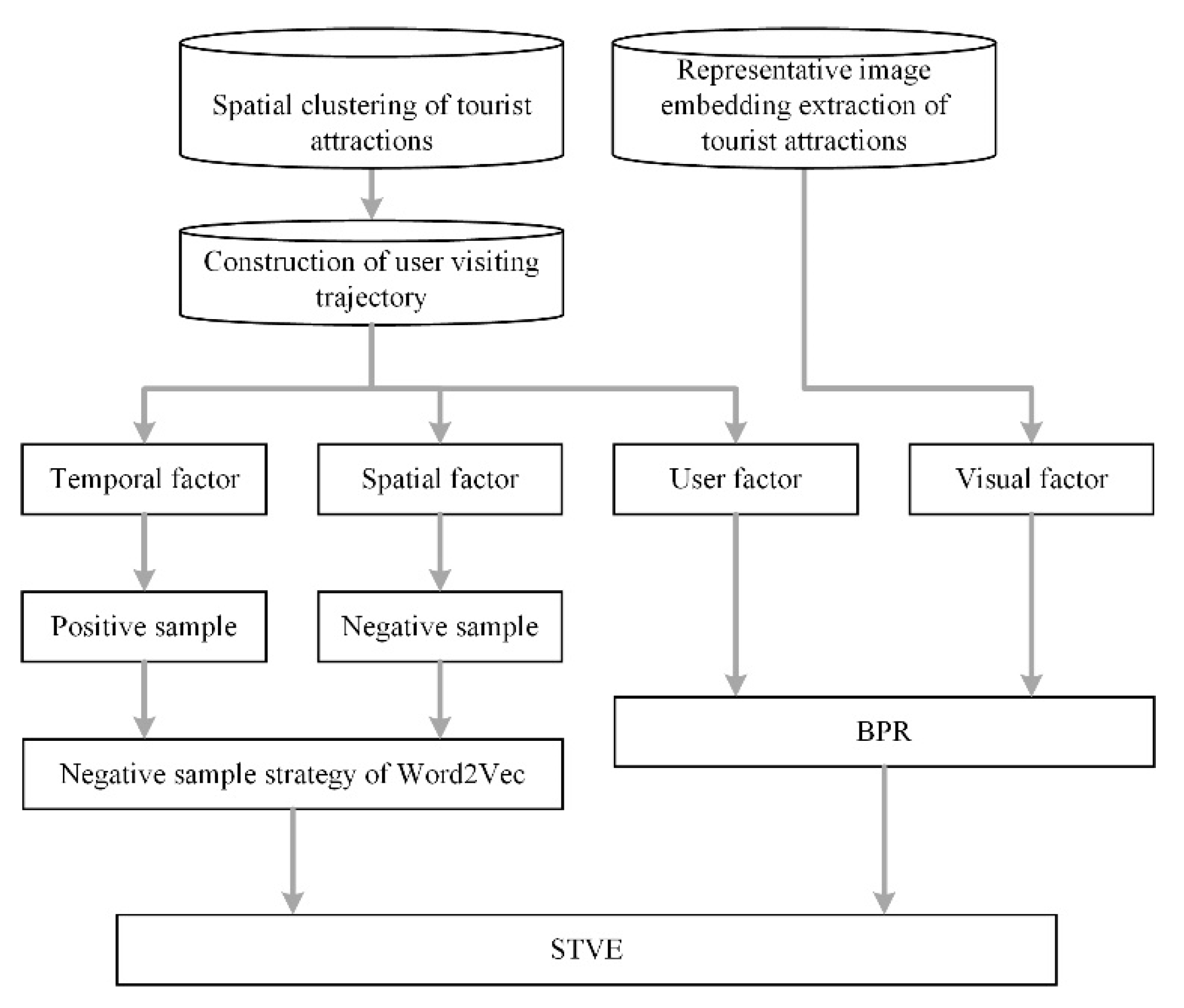 Ijgi 10 00020 g005 Ijgi 10 00020 g005