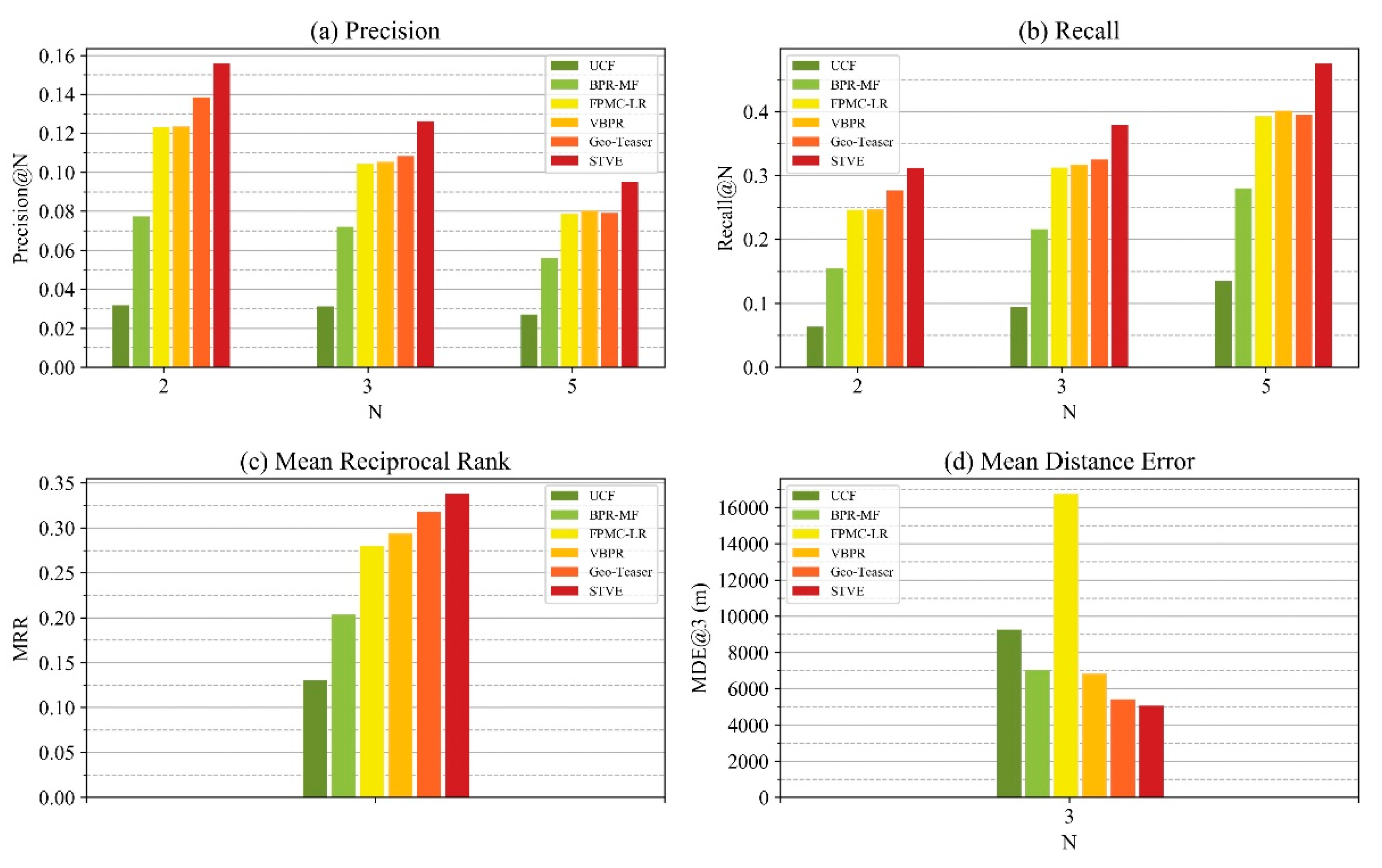 Ijgi 10 00020 g007 Ijgi 10 00020 g007