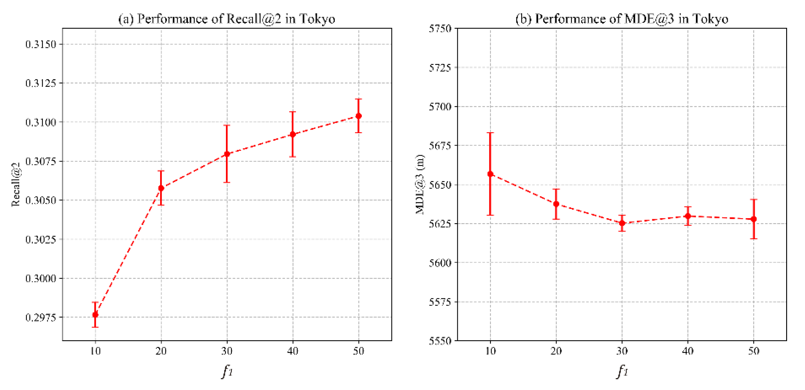 Ijgi 10 00020 g008 Ijgi 10 00020 g008