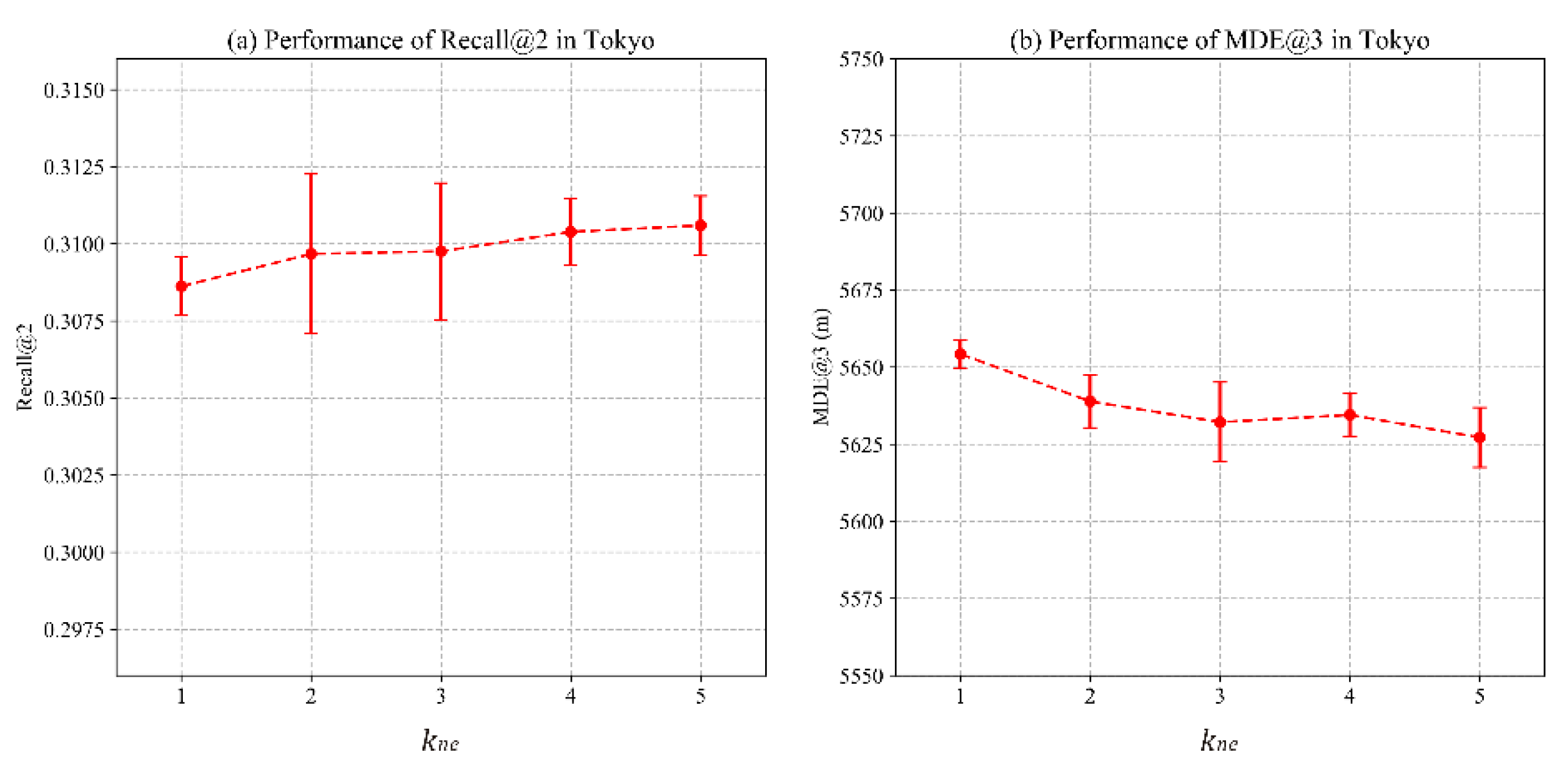 Ijgi 10 00020 g010 Ijgi 10 00020 g010