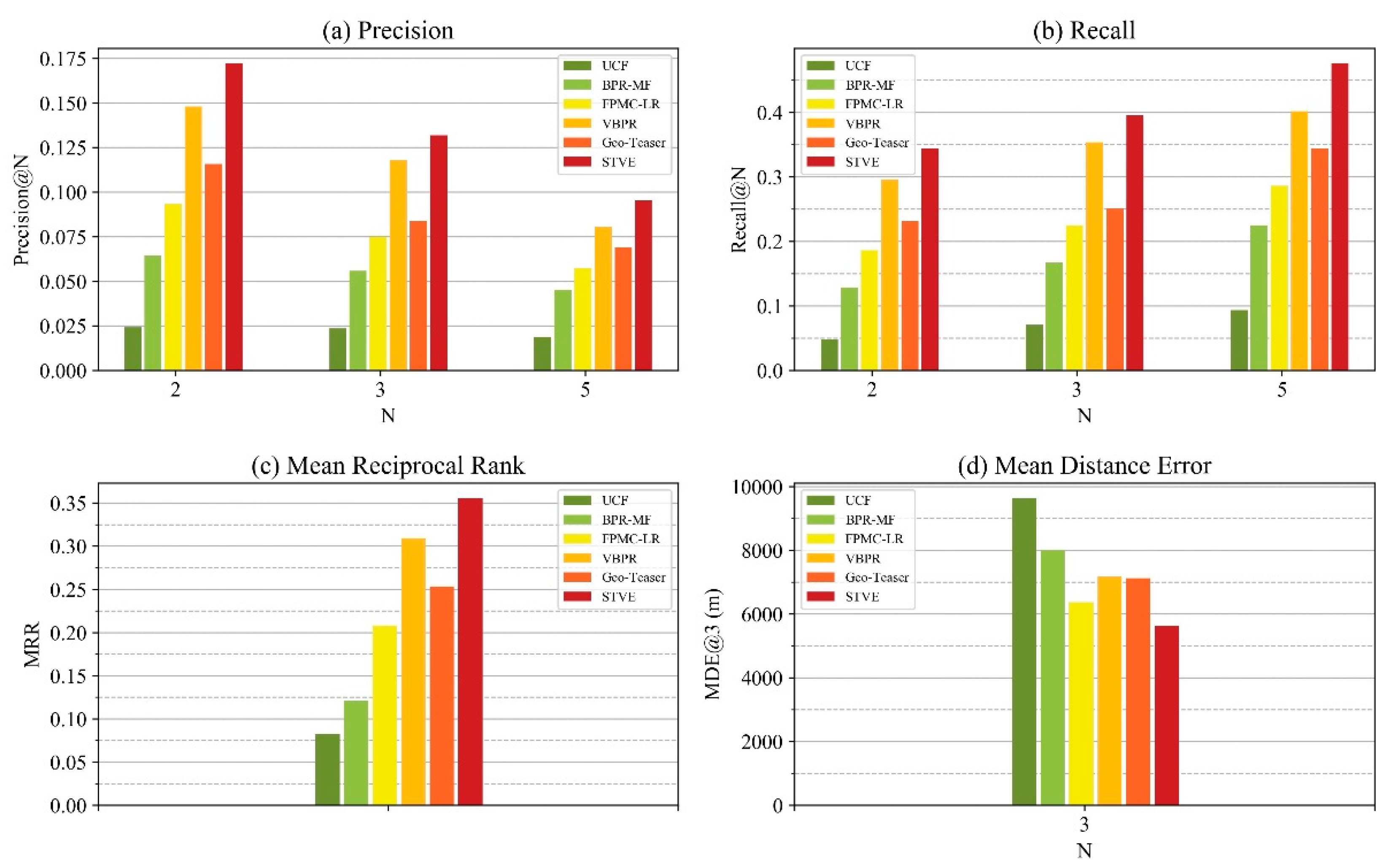 Ijgi 10 00020 g013 Ijgi 10 00020 g013