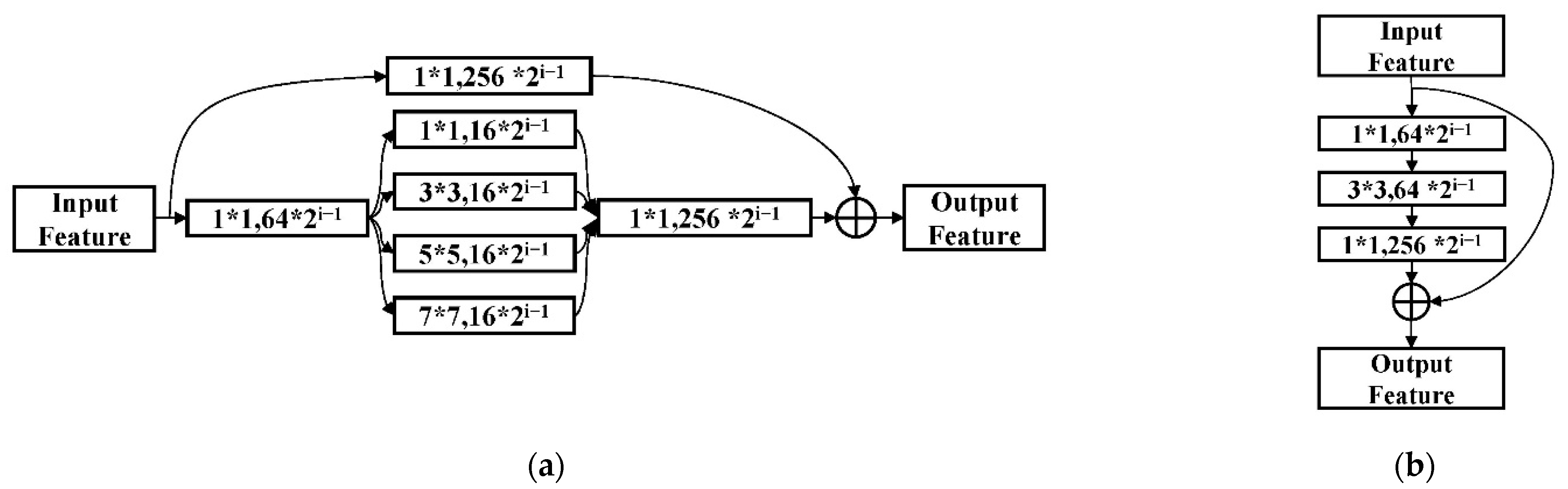 Ijgi 10 00022 g005 Ijgi 10 00022 g005
