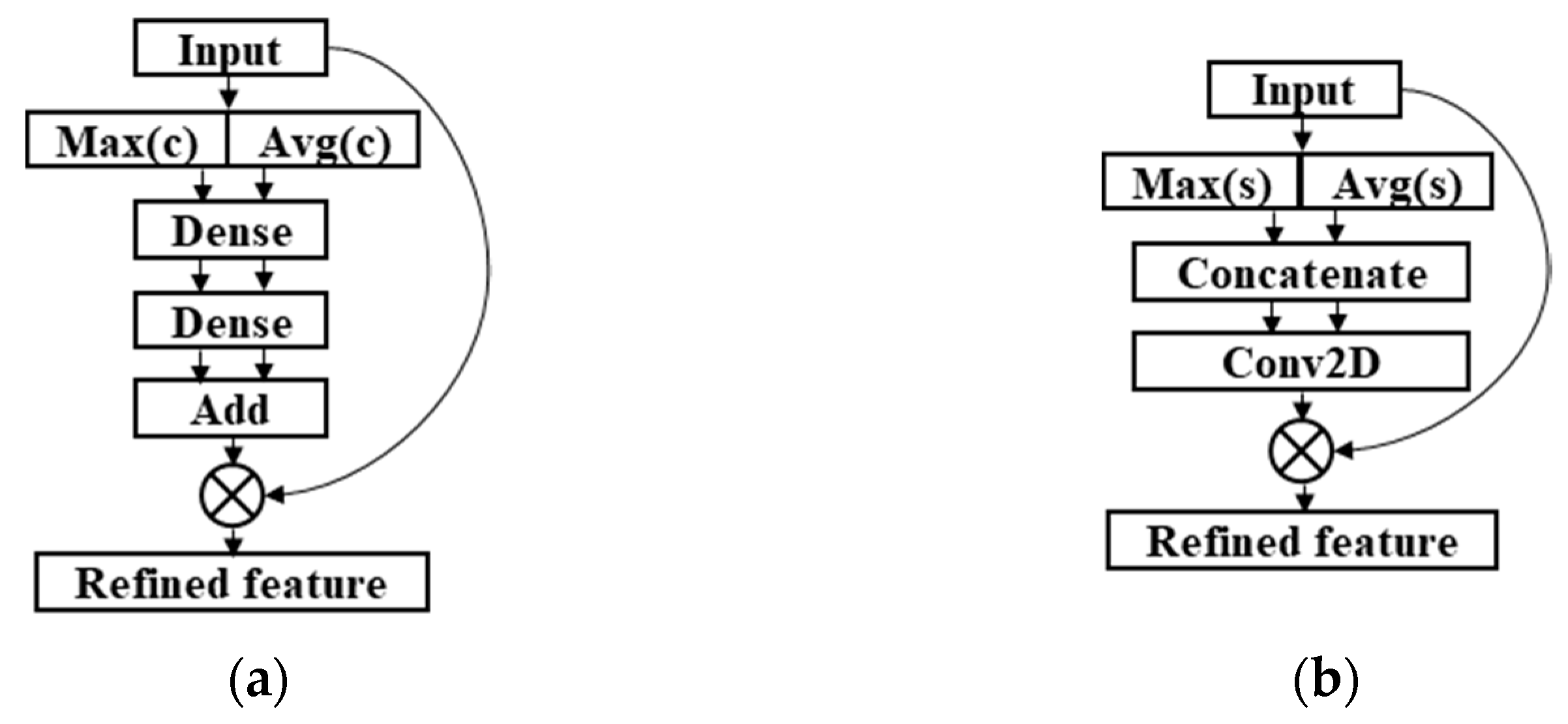 Ijgi 10 00022 g006 Ijgi 10 00022 g006