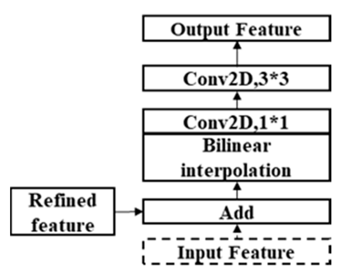 Ijgi 10 00022 g007 Ijgi 10 00022 g007