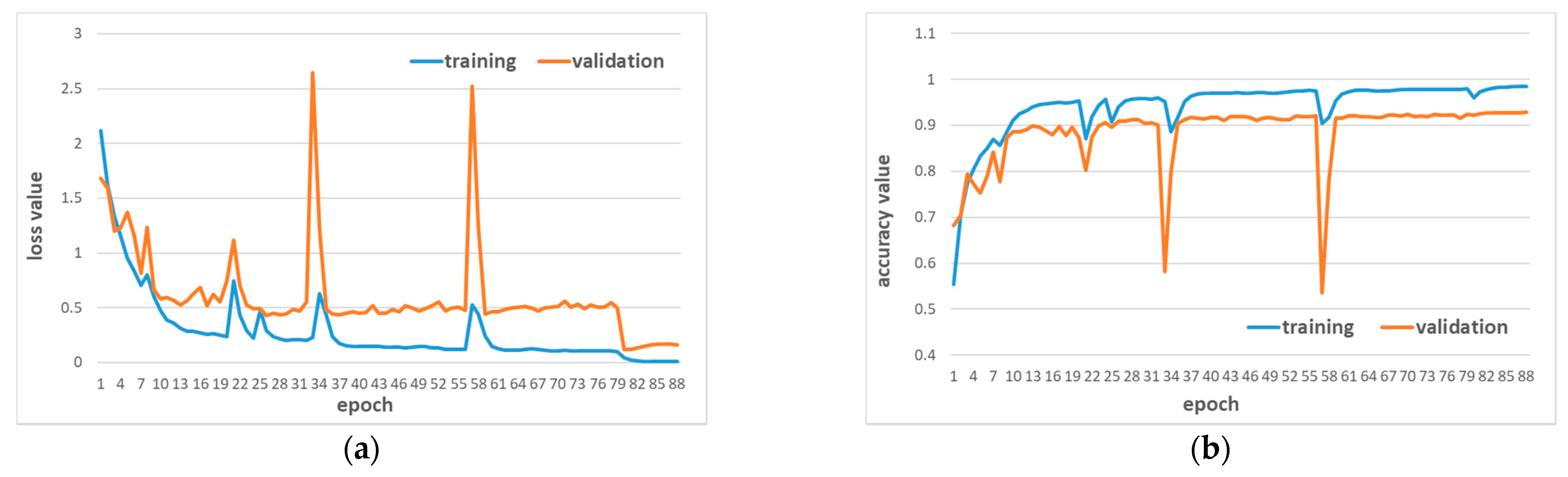 Ijgi 10 00022 g008 Ijgi 10 00022 g008