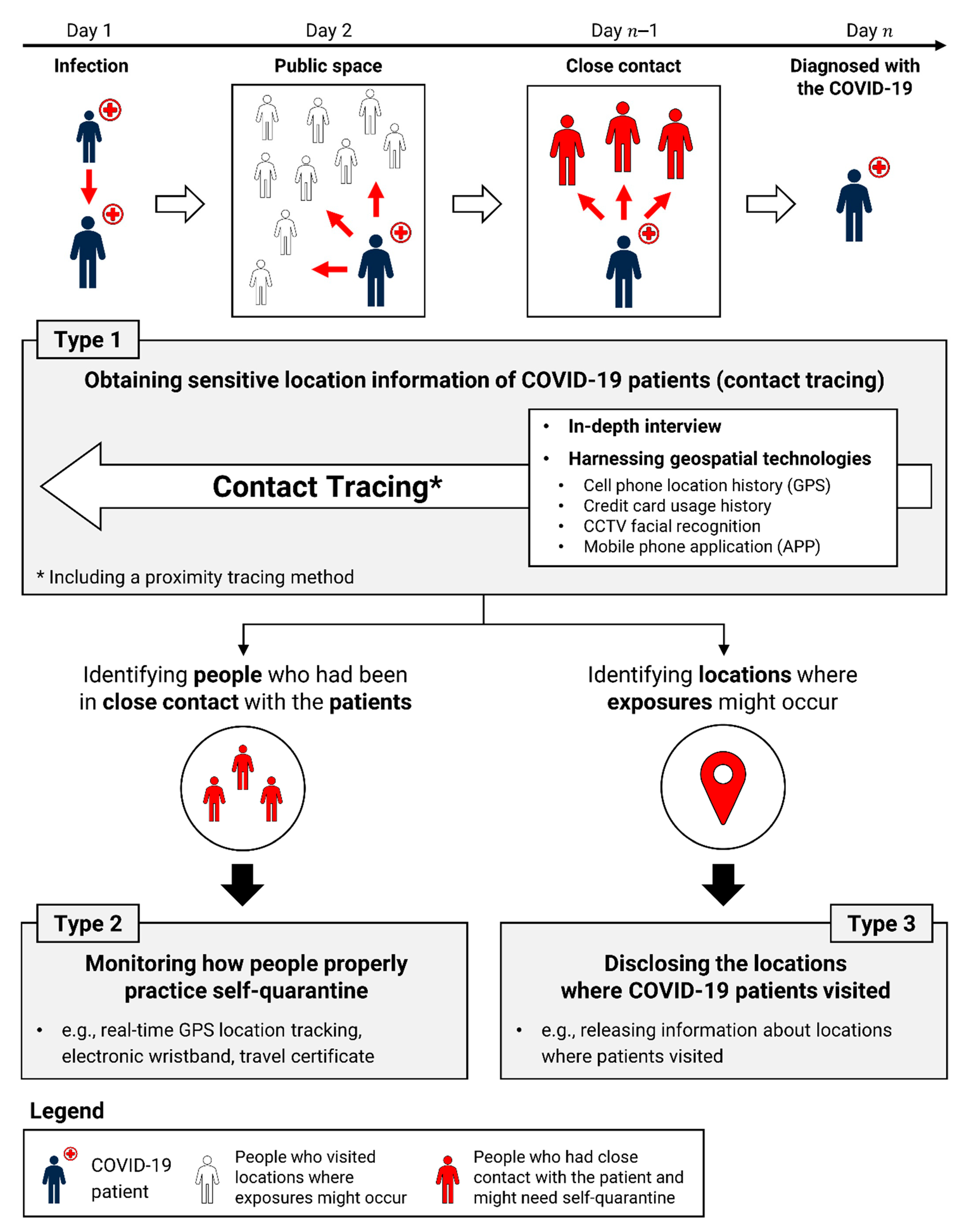 Ijgi 10 00025 g001 Ijgi 10 00025 g001