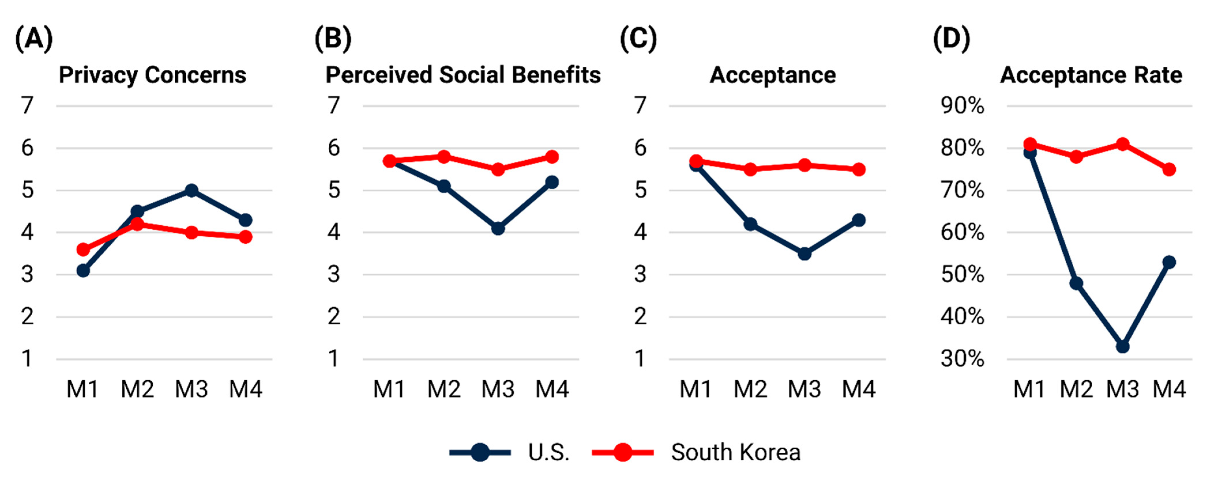 Ijgi 10 00025 g003 Ijgi 10 00025 g003
