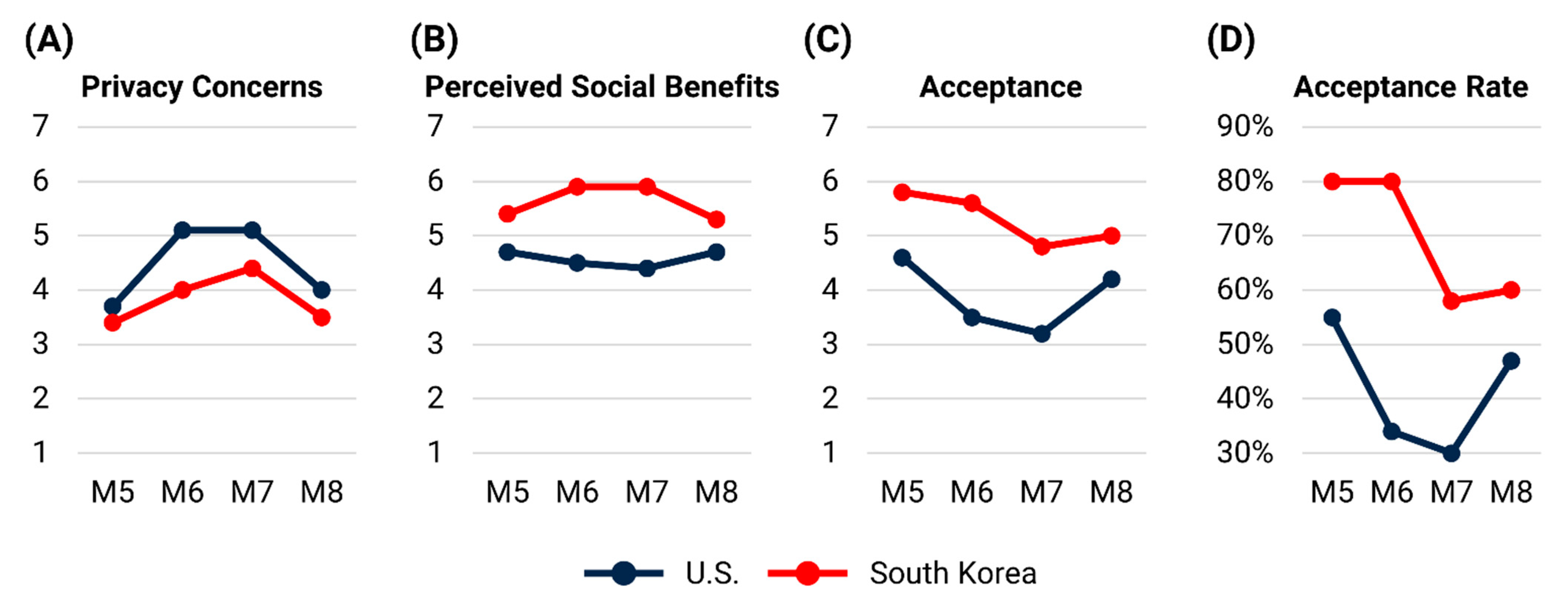 Ijgi 10 00025 g004 Ijgi 10 00025 g004