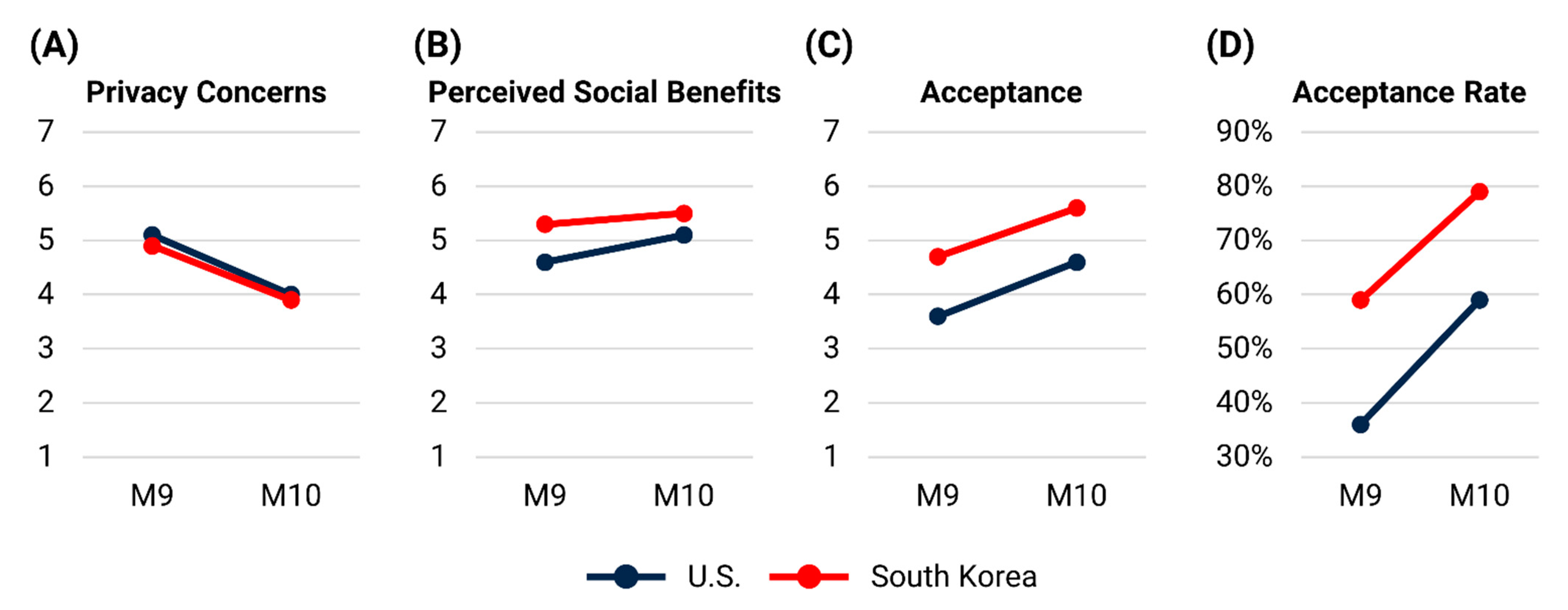 Ijgi 10 00025 g006 Ijgi 10 00025 g006