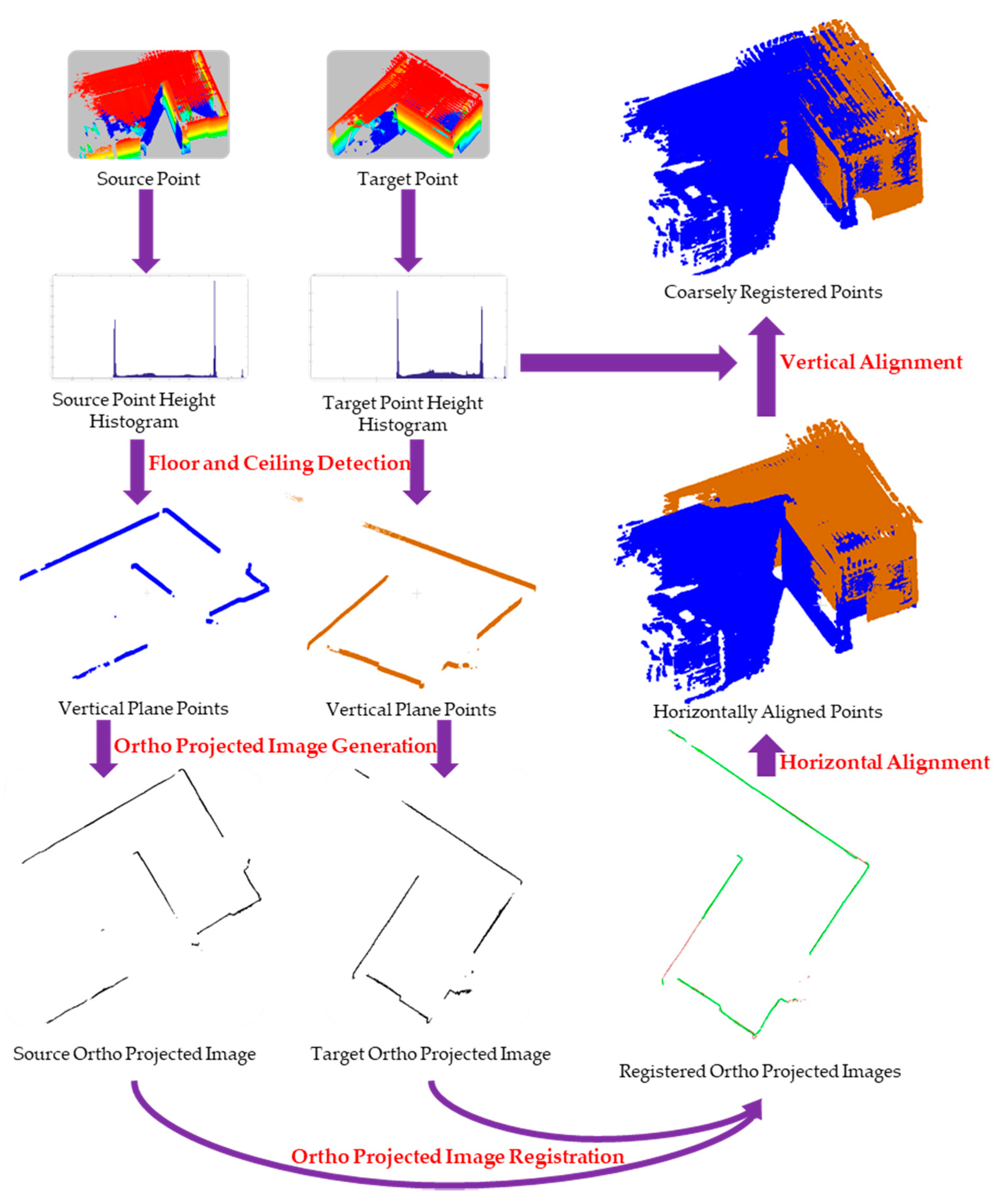 Ijgi 10 00026 g002 Ijgi 10 00026 g002